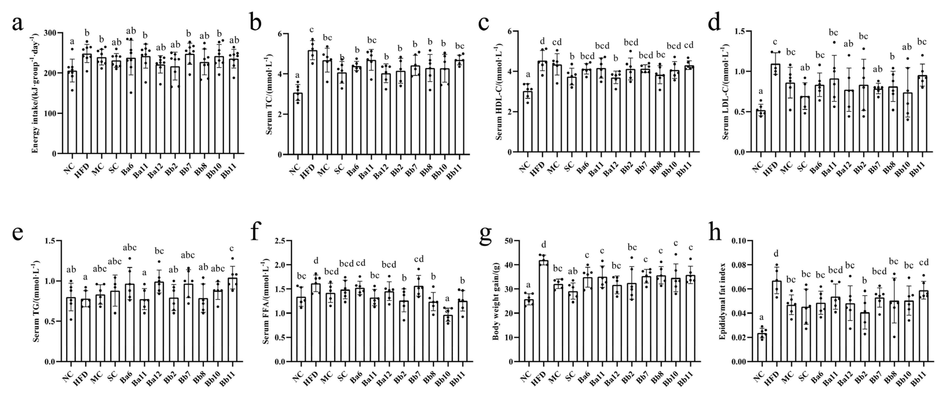 Biomedicines 10 00084 g002 550