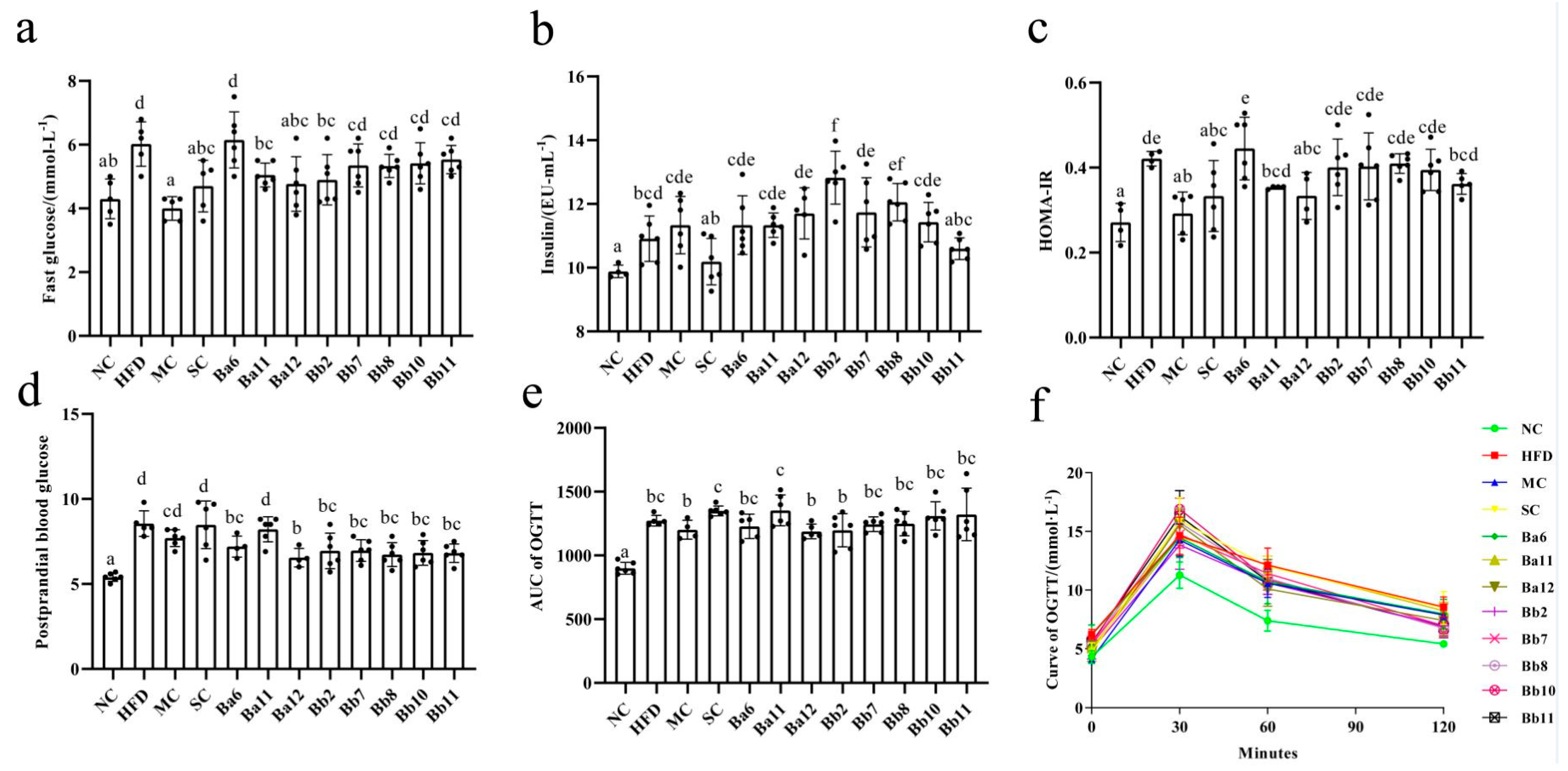 Biomedicines 10 00084 g003 550
