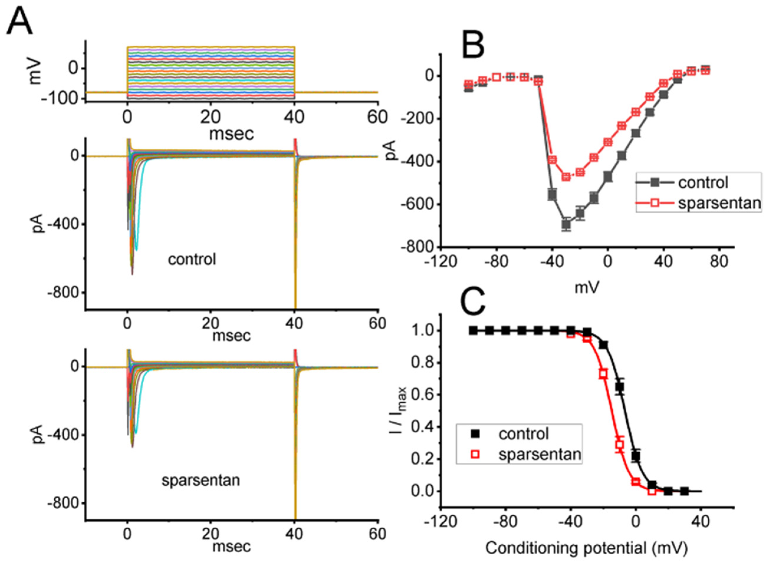 Biomedicines 10 00086 g002 Biomedicines 10 00086 g002