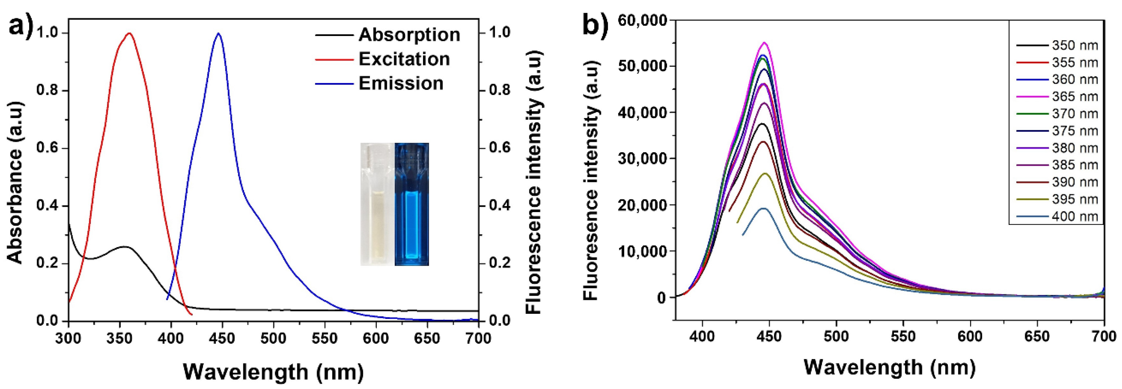 Biomedicines 10 00093 g002