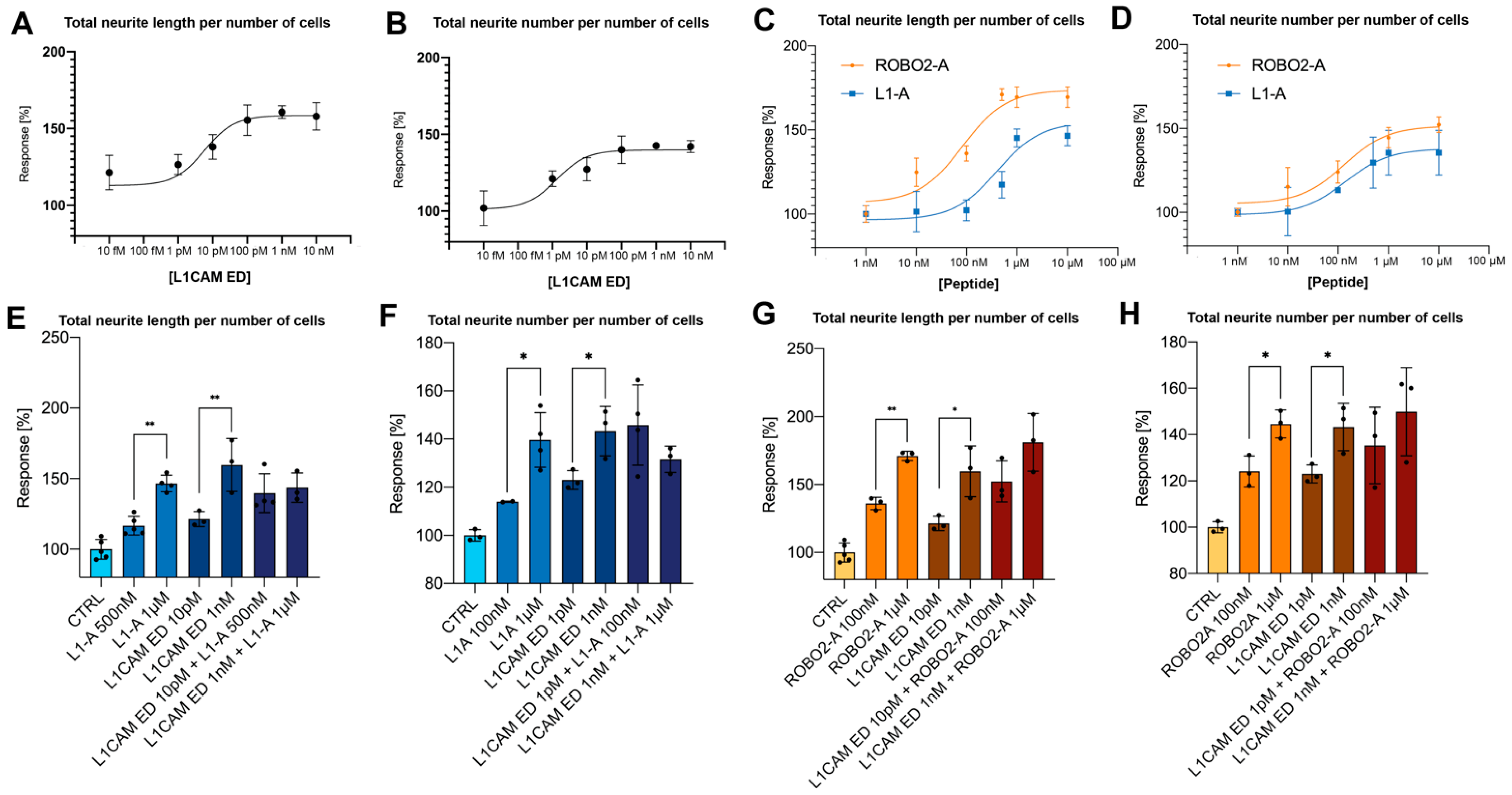 Biomedicines 10 00102 g001
