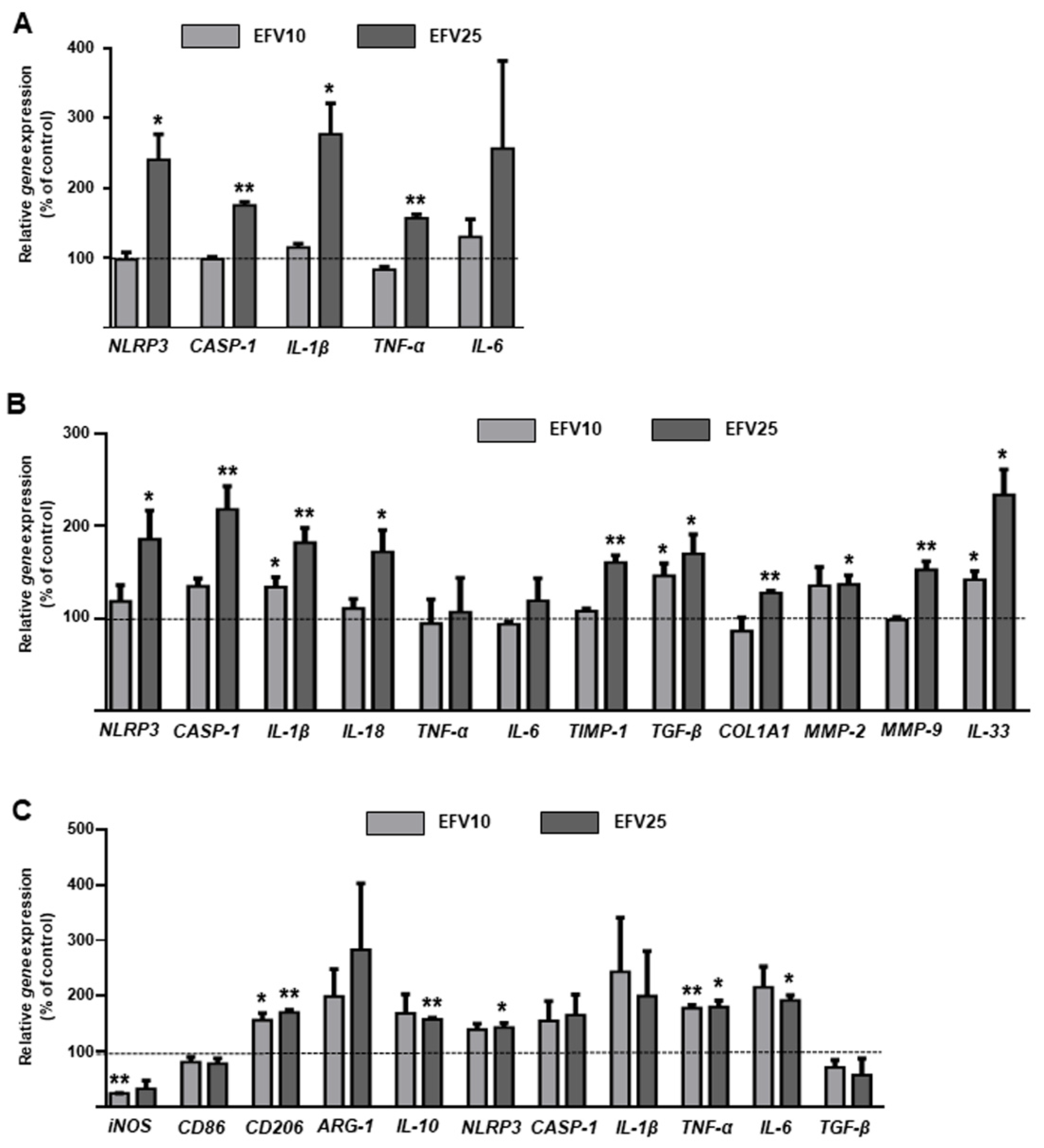 Biomedicines 10 00109 g007 550