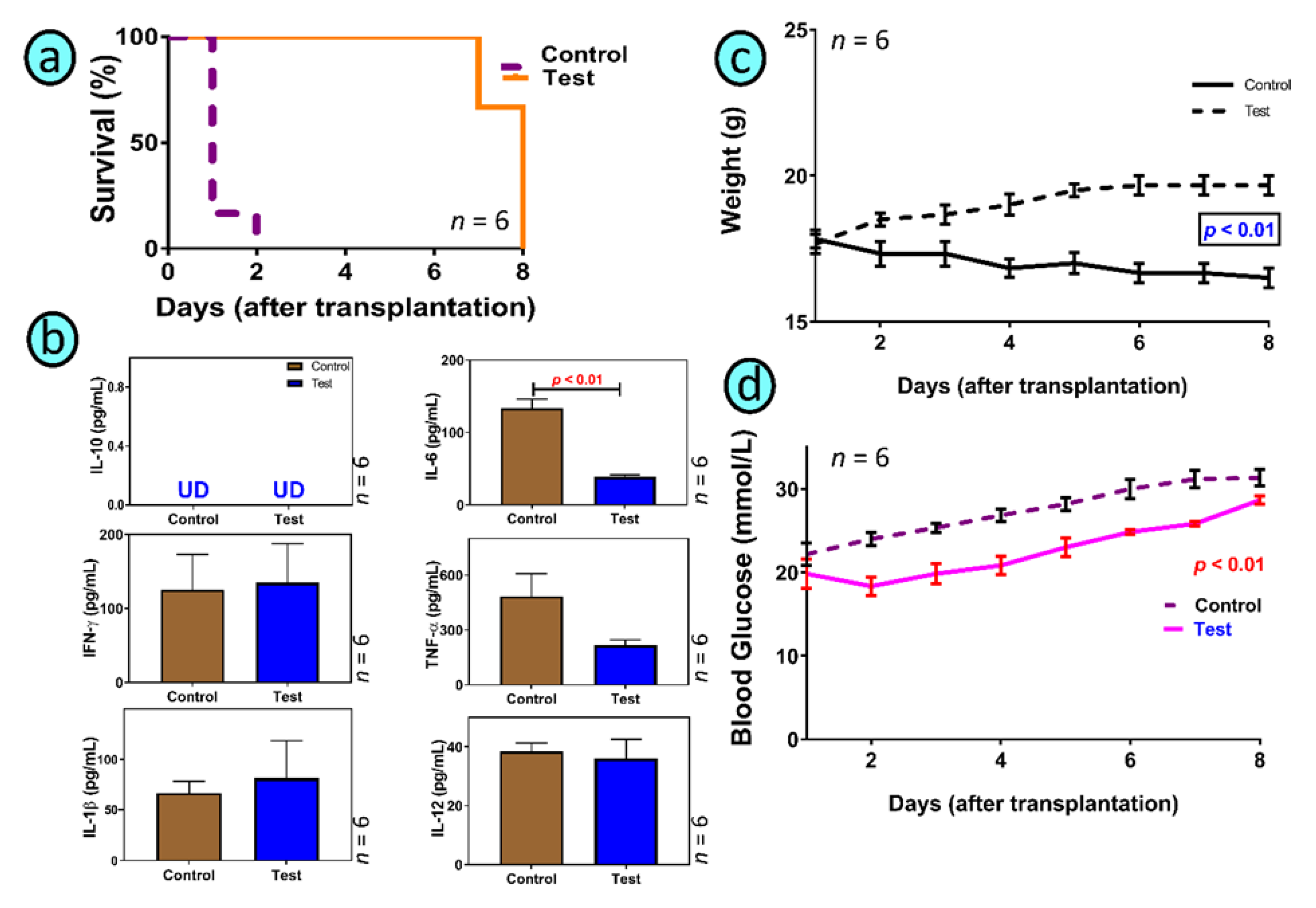 Biomedicines 10 00111 g004 550