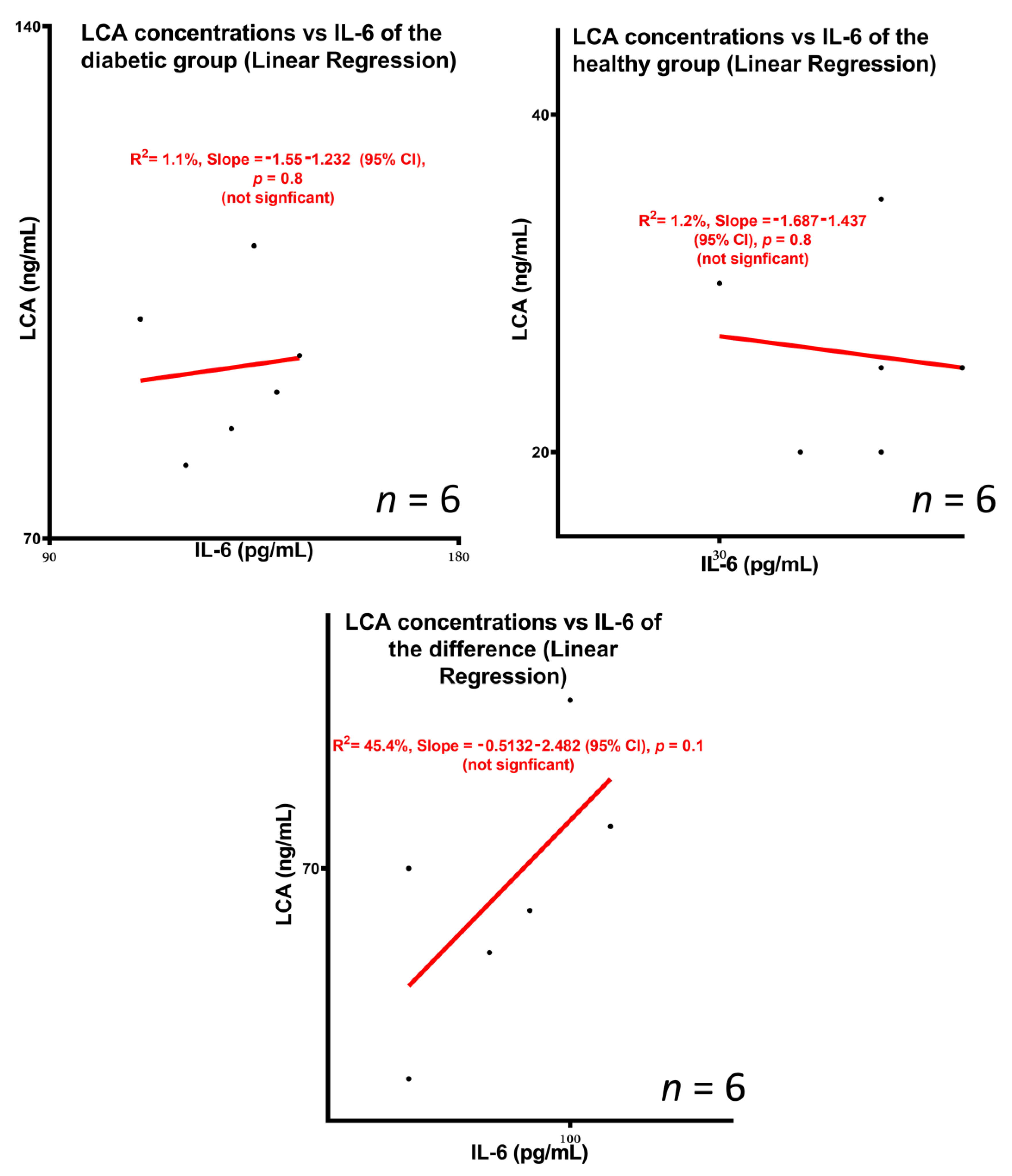 Biomedicines 10 00111 g006 550