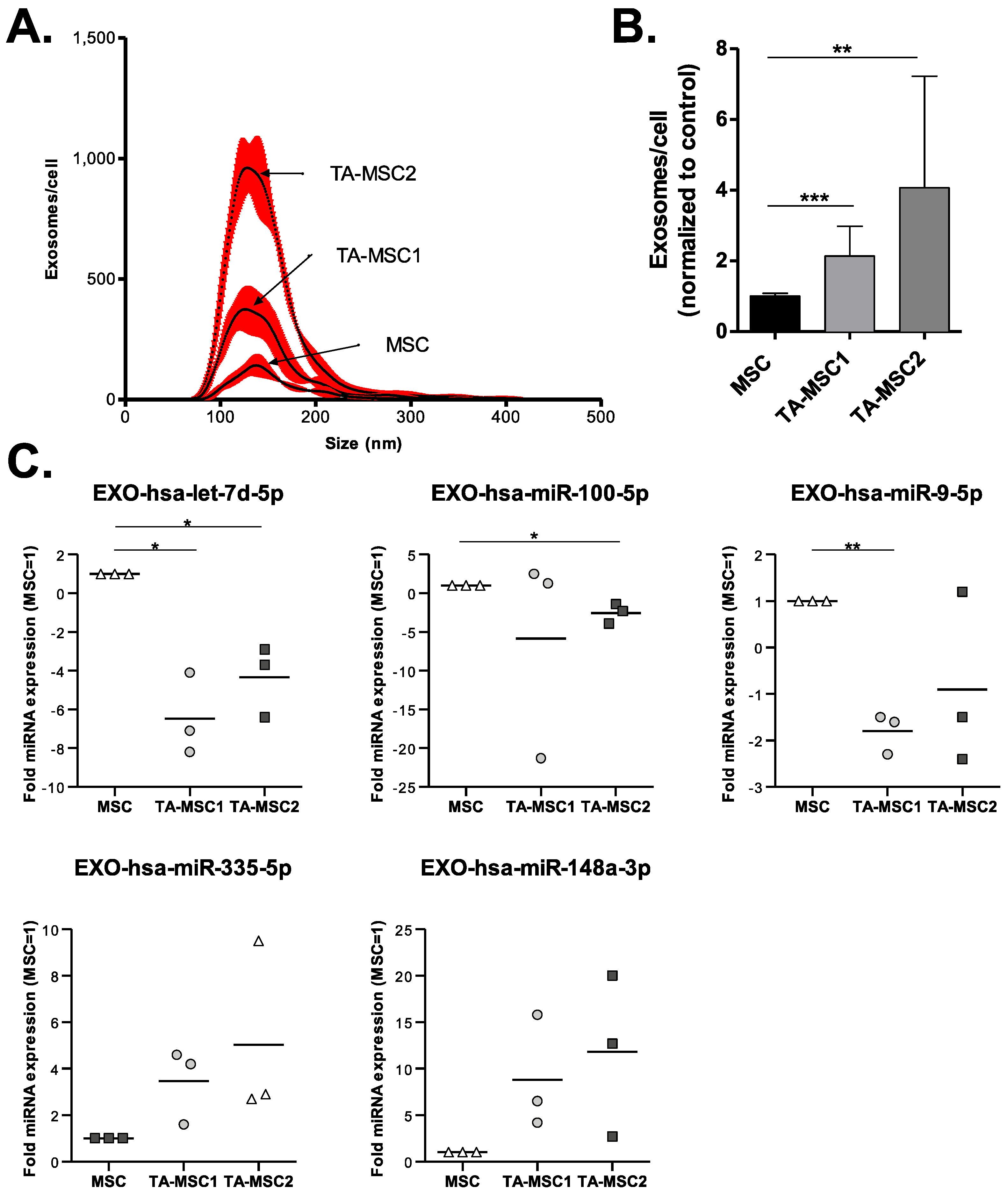 Biomedicines 10 00112 g004