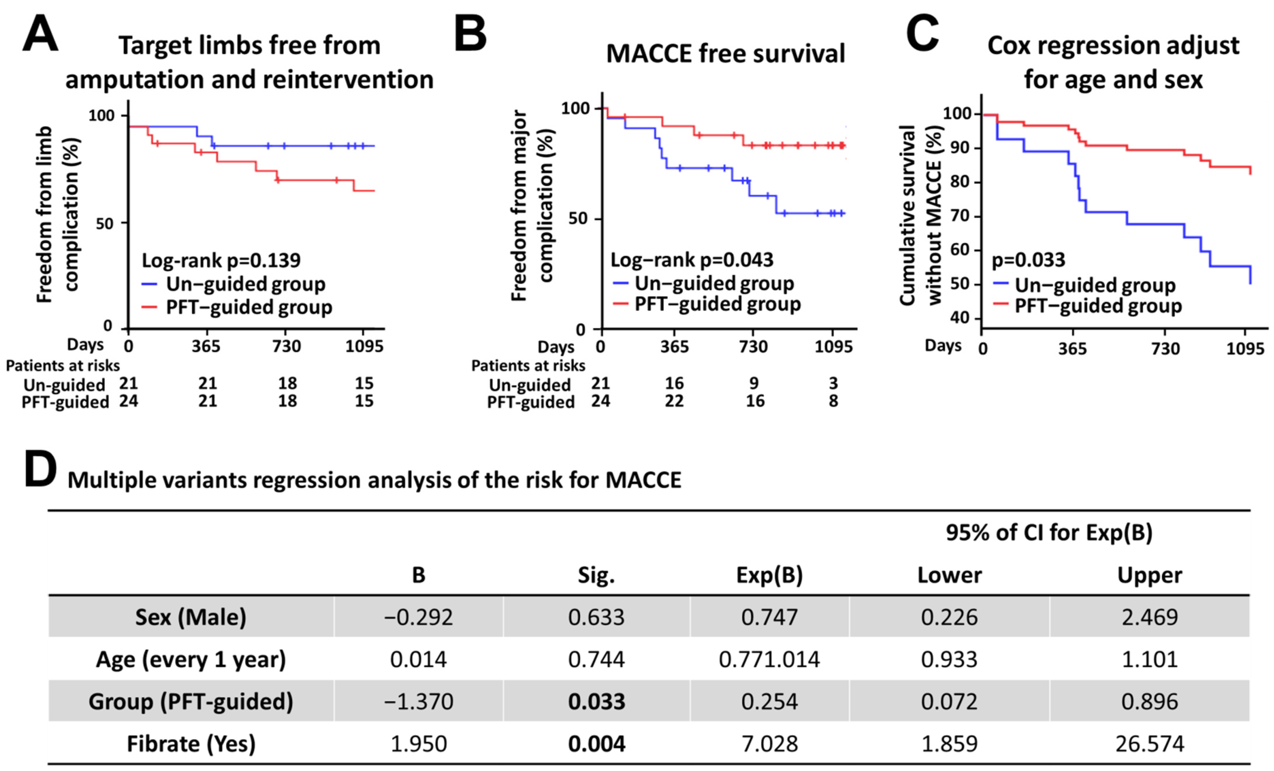 Biomedicines 10 00116 g002