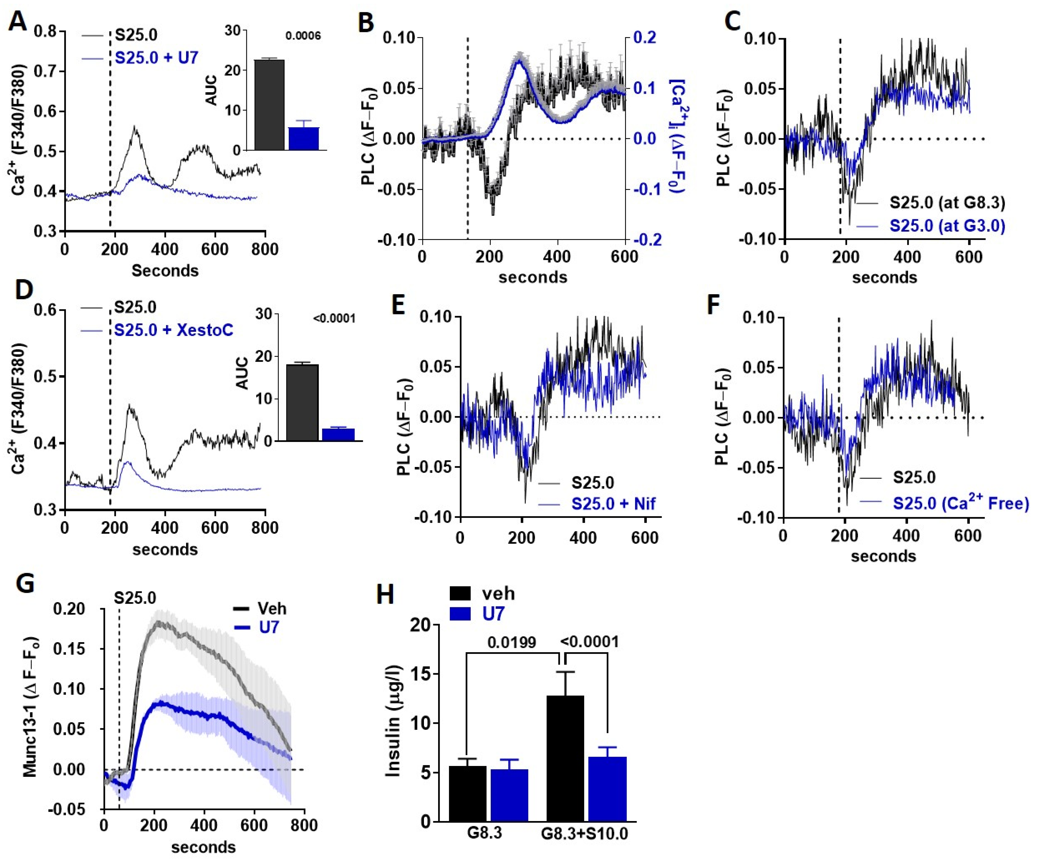 Biomedicines Free FullText Saccharin Stimulates Insulin Secretion