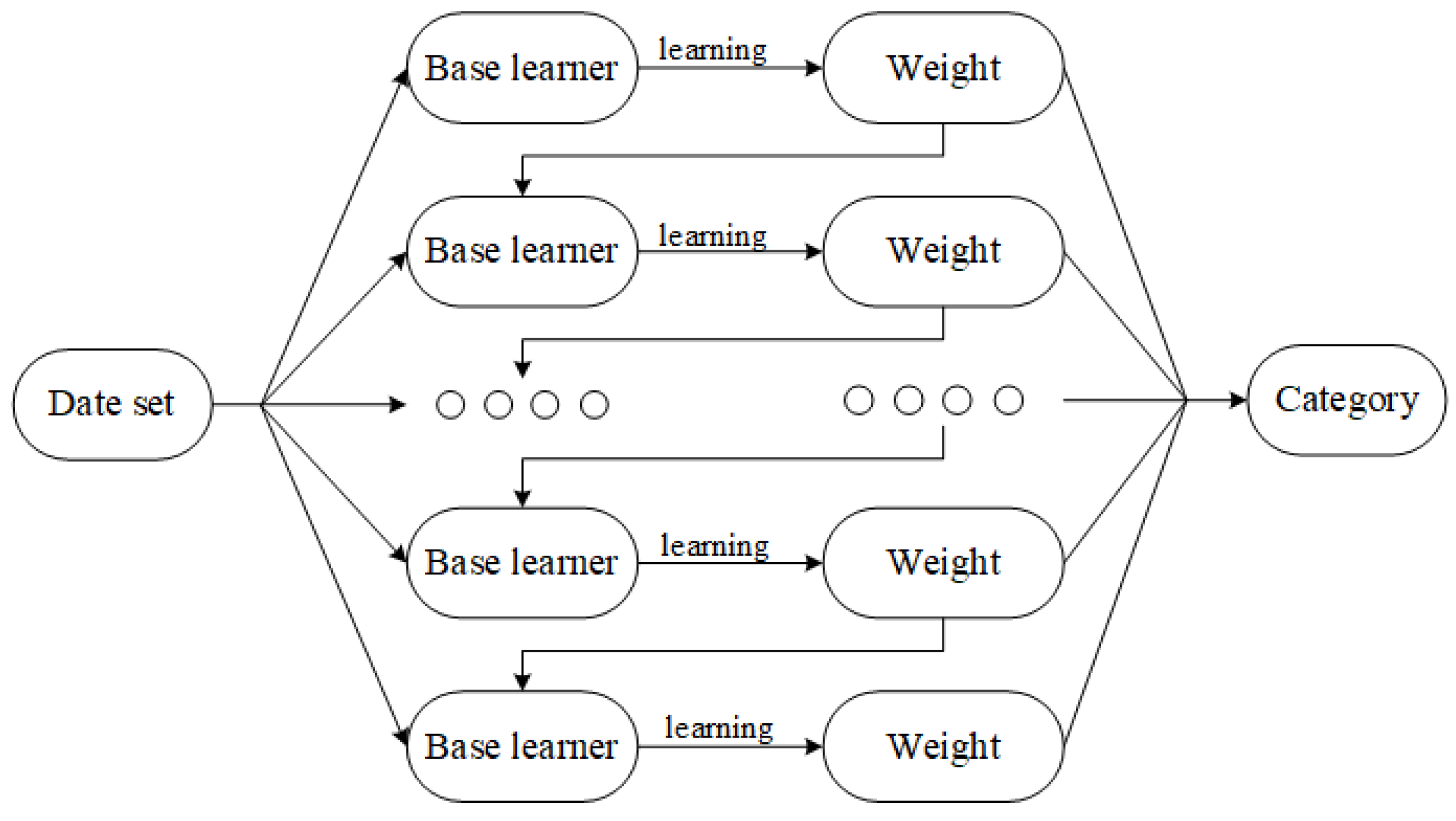 Biomedicines 10 00124 g007 550