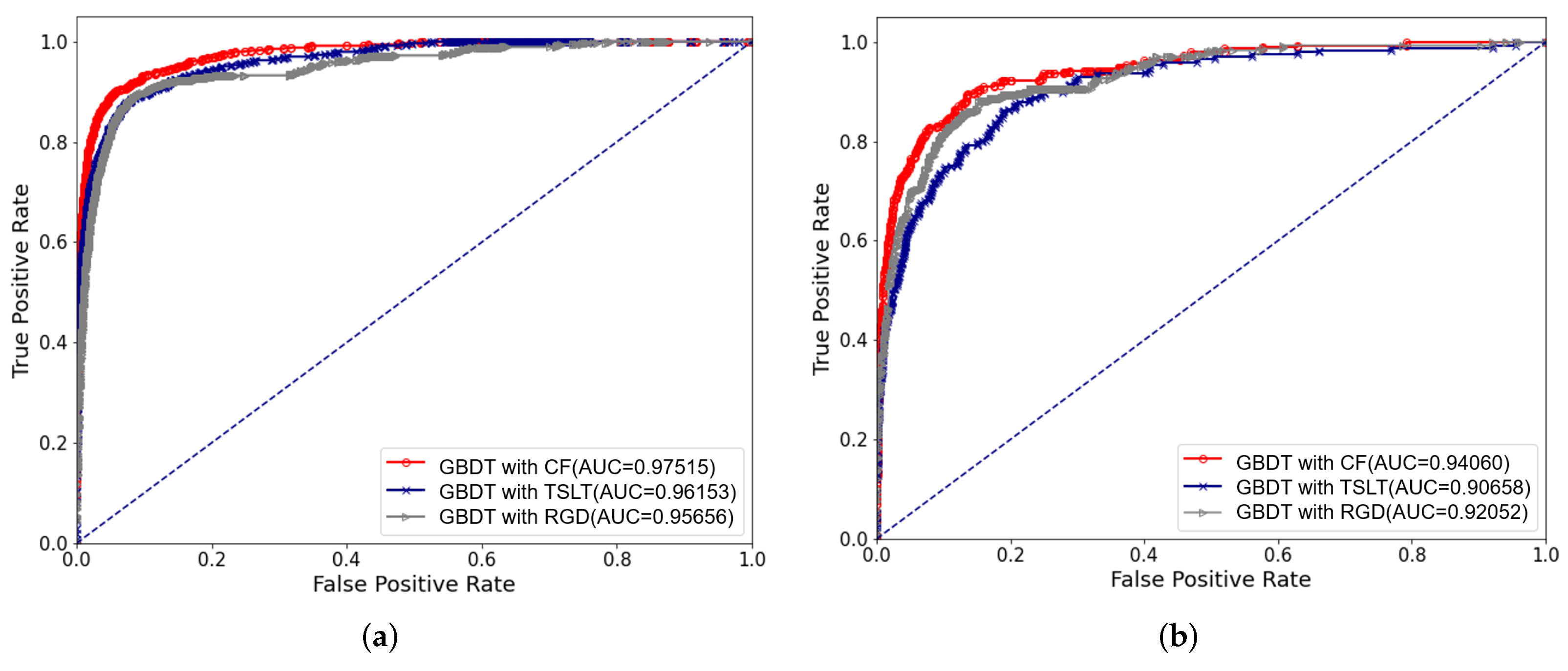 Biomedicines 10 00124 g008 550