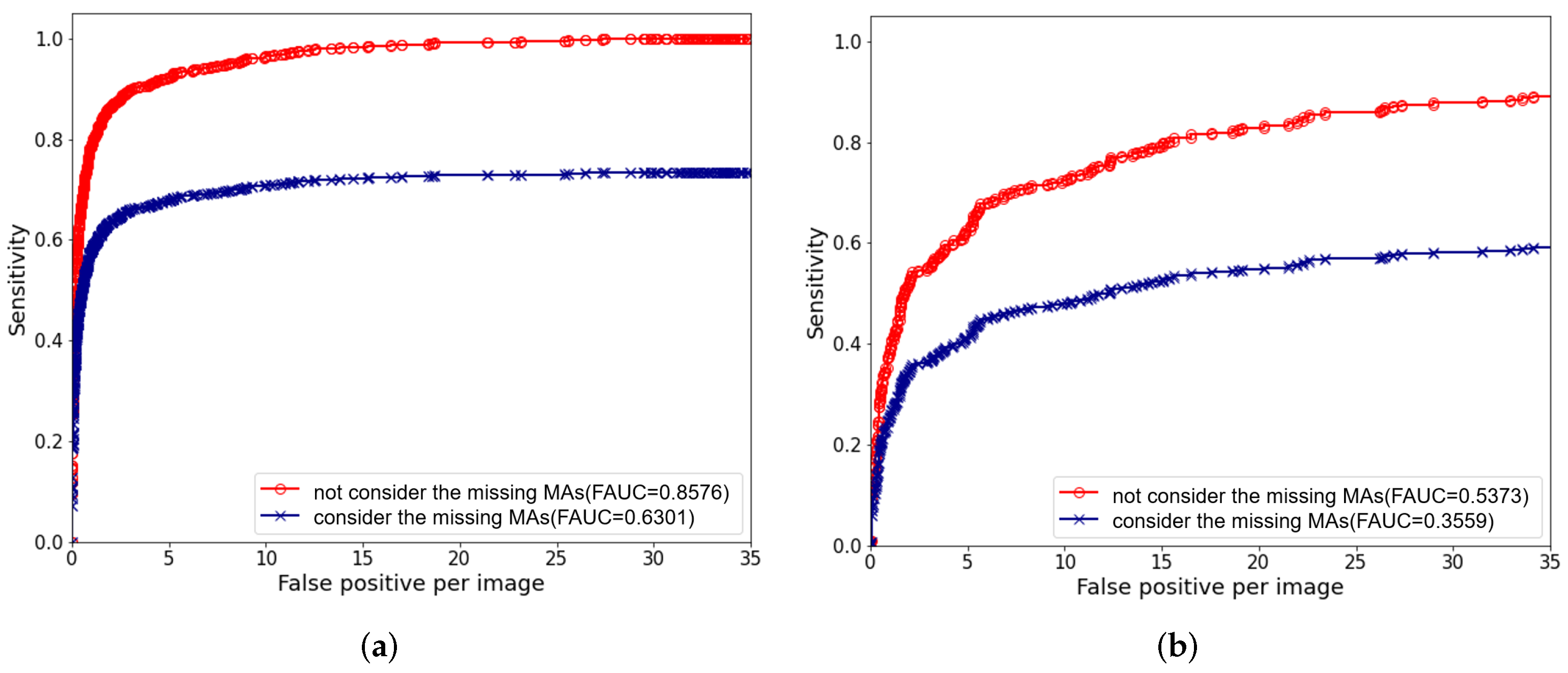 Biomedicines 10 00124 g009 550