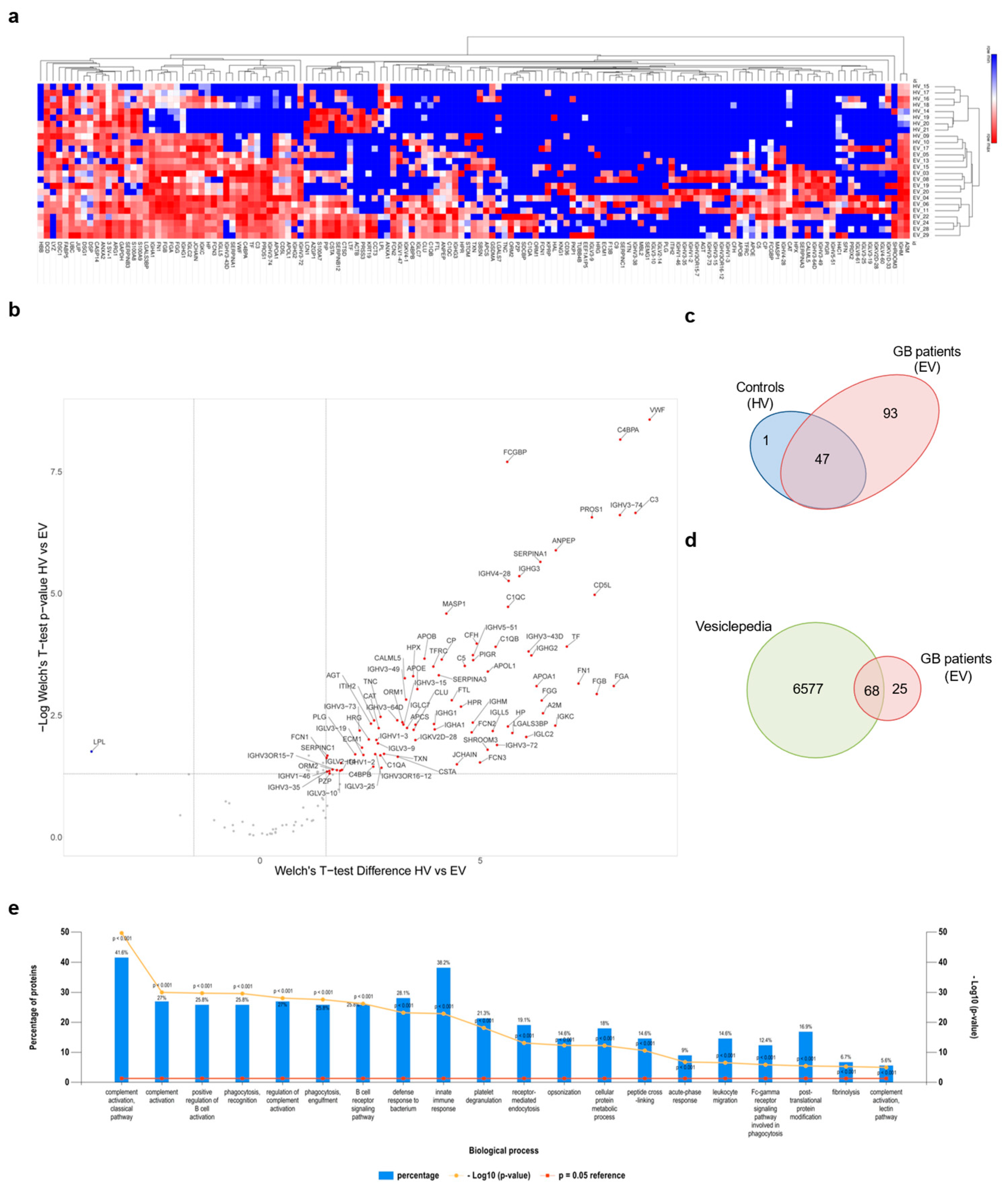 Biomedicines 10 00125 g003