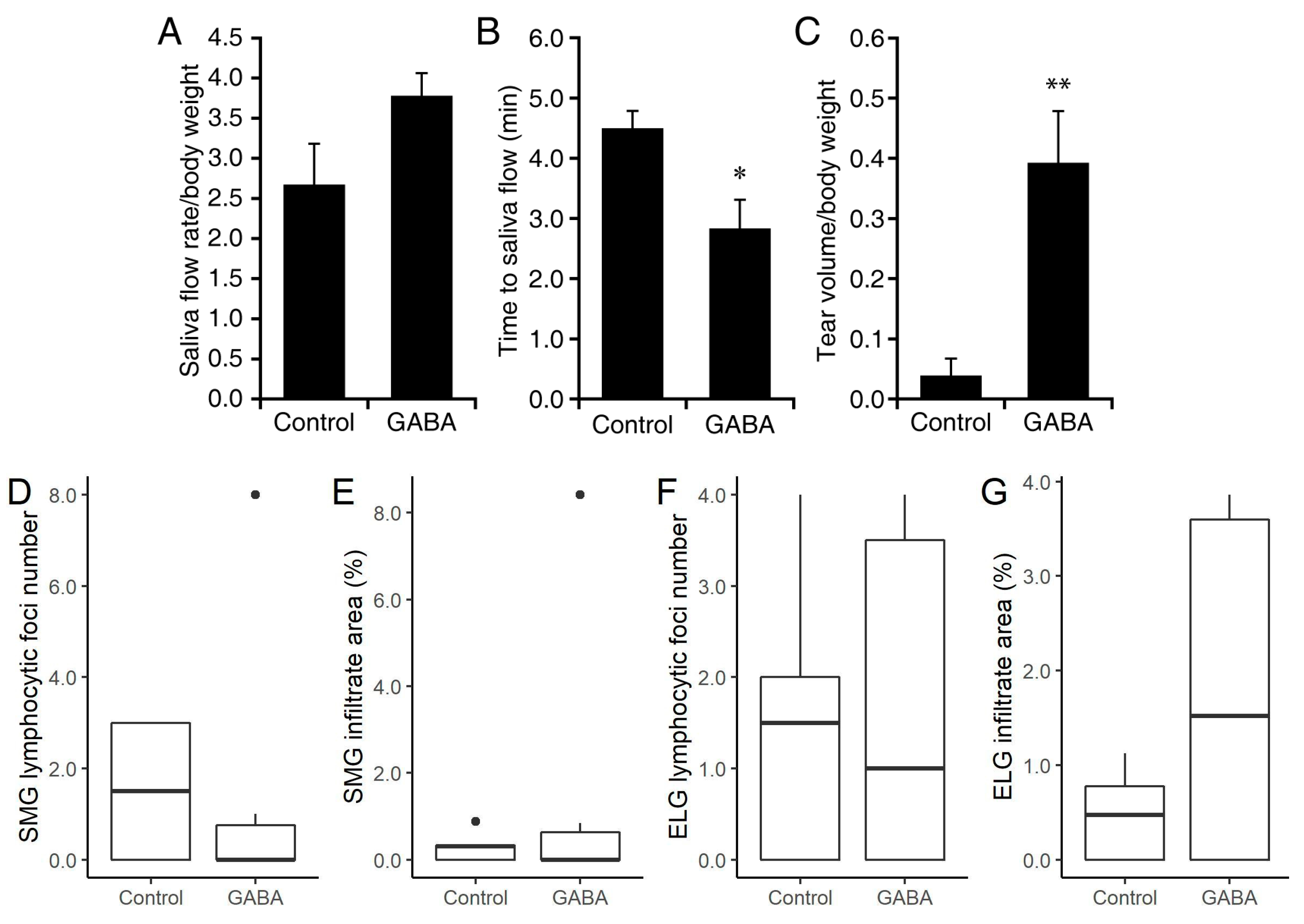 Biomedicines 10 00129 g001