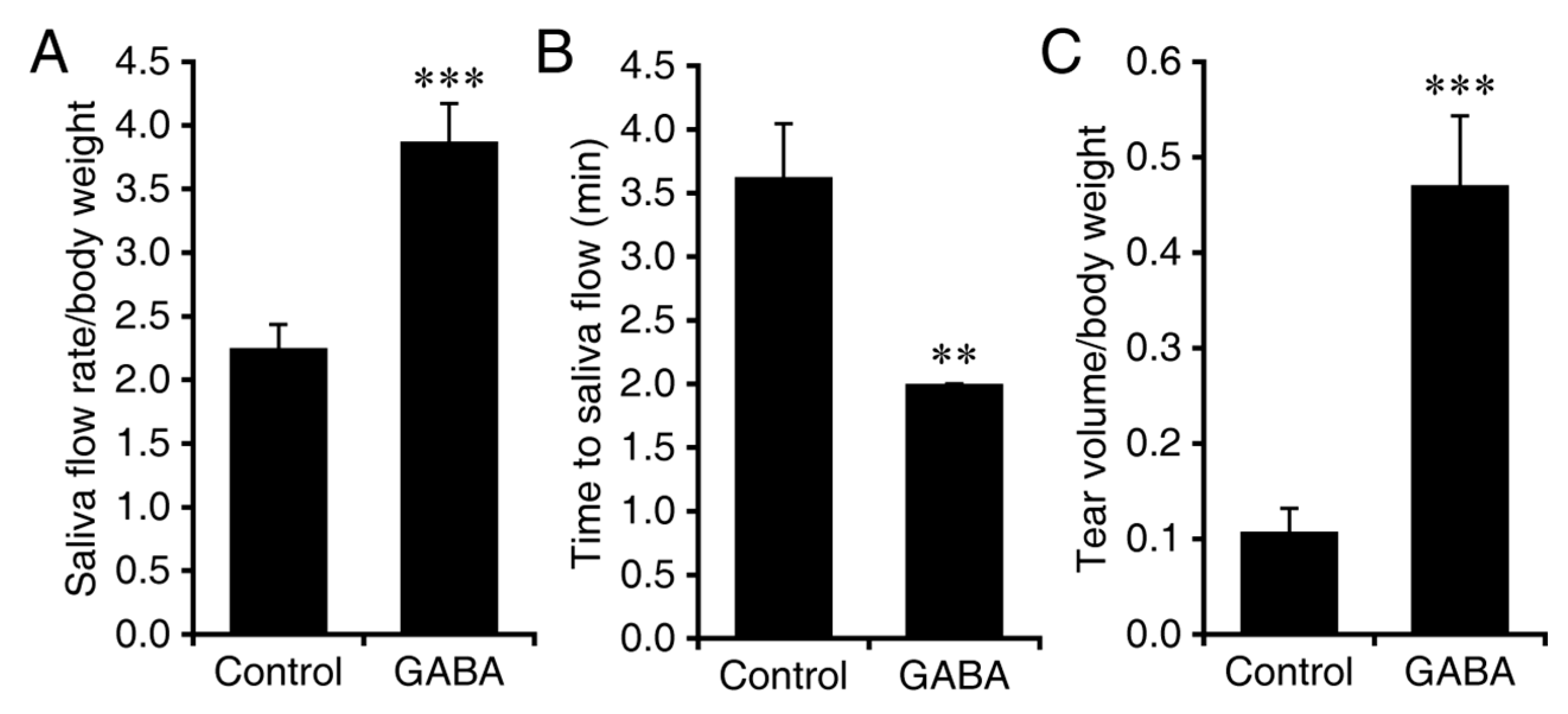 Biomedicines 10 00129 g002