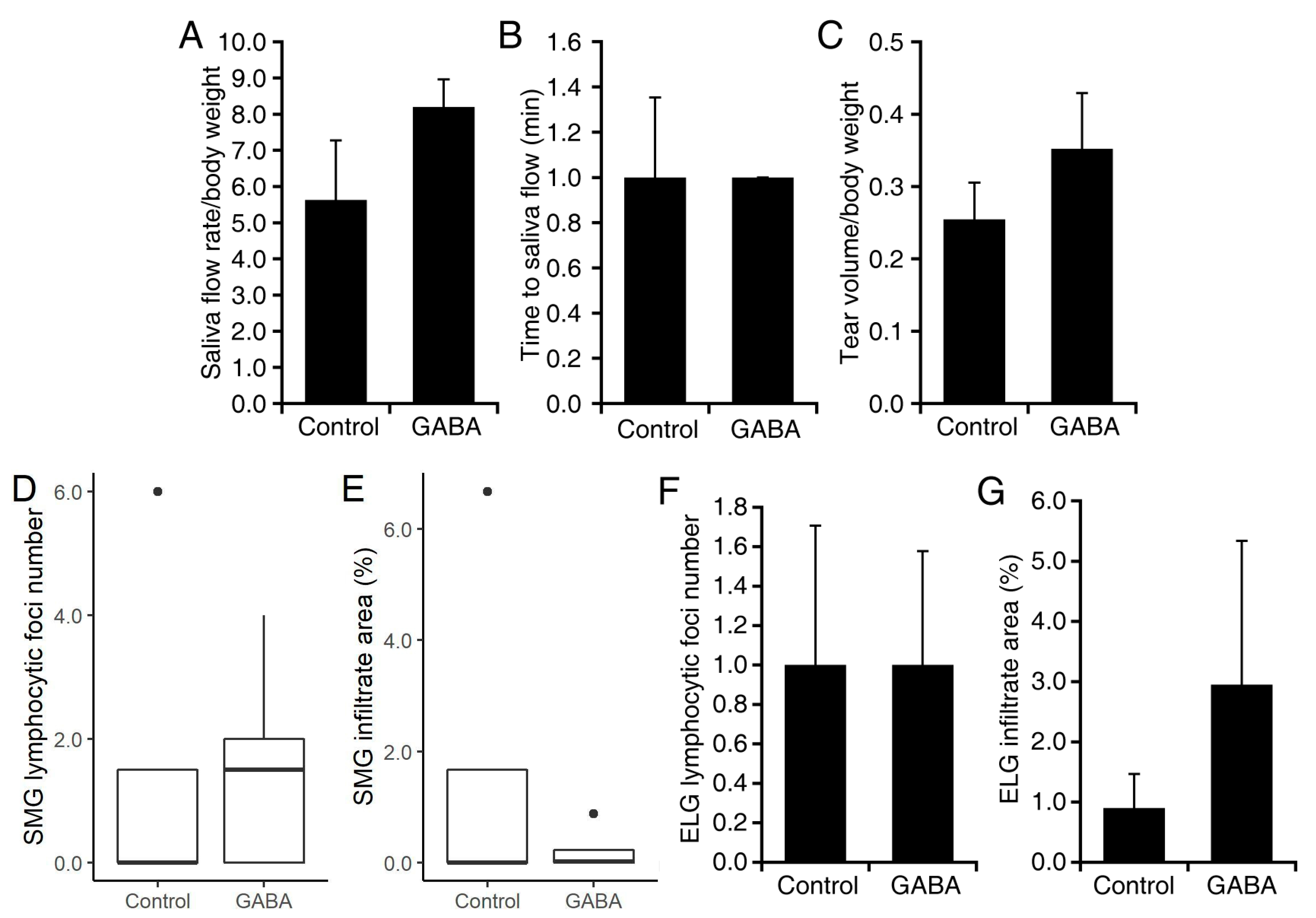 Biomedicines 10 00129 g004