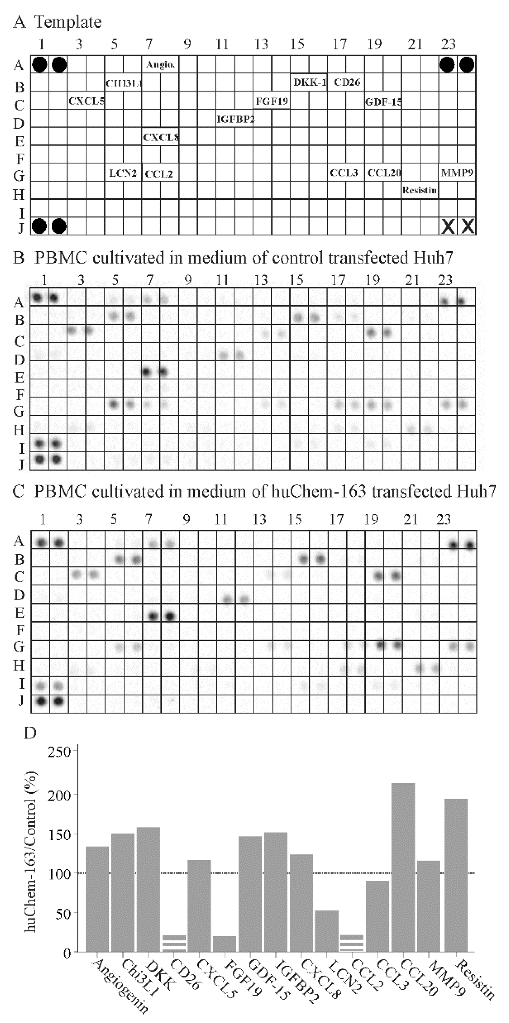 Biomedicines 10 00132 g008 550