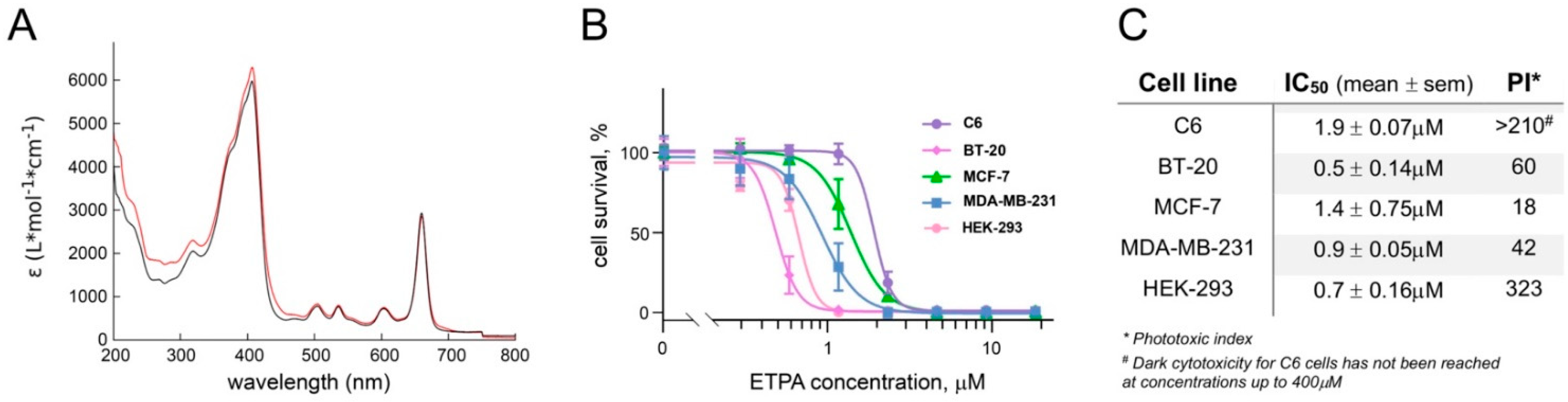 Biomedicines 10 00134 g002 550