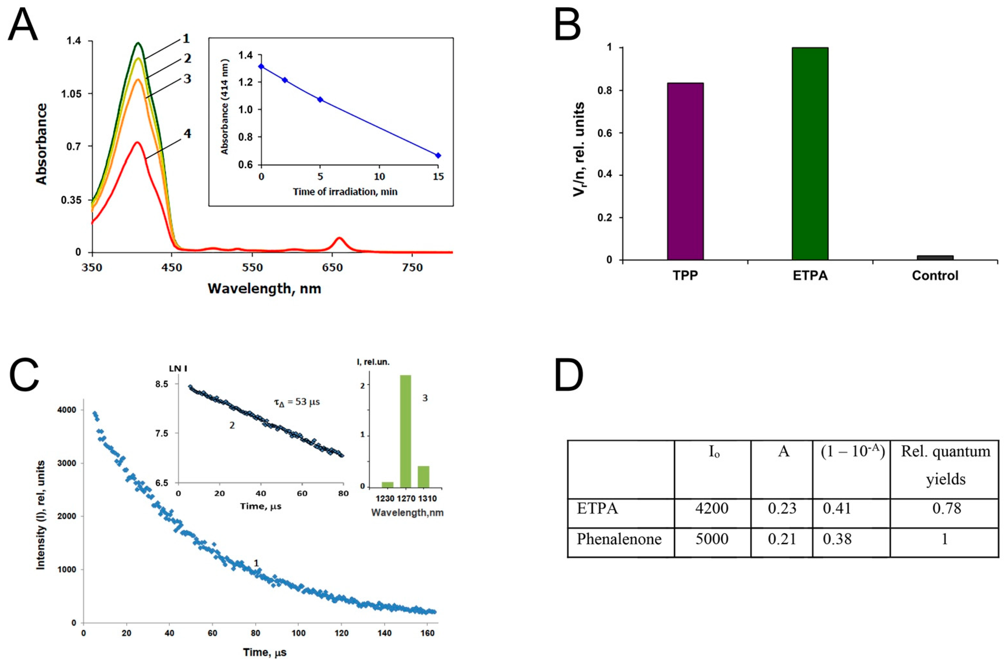 Biomedicines 10 00134 g003 550