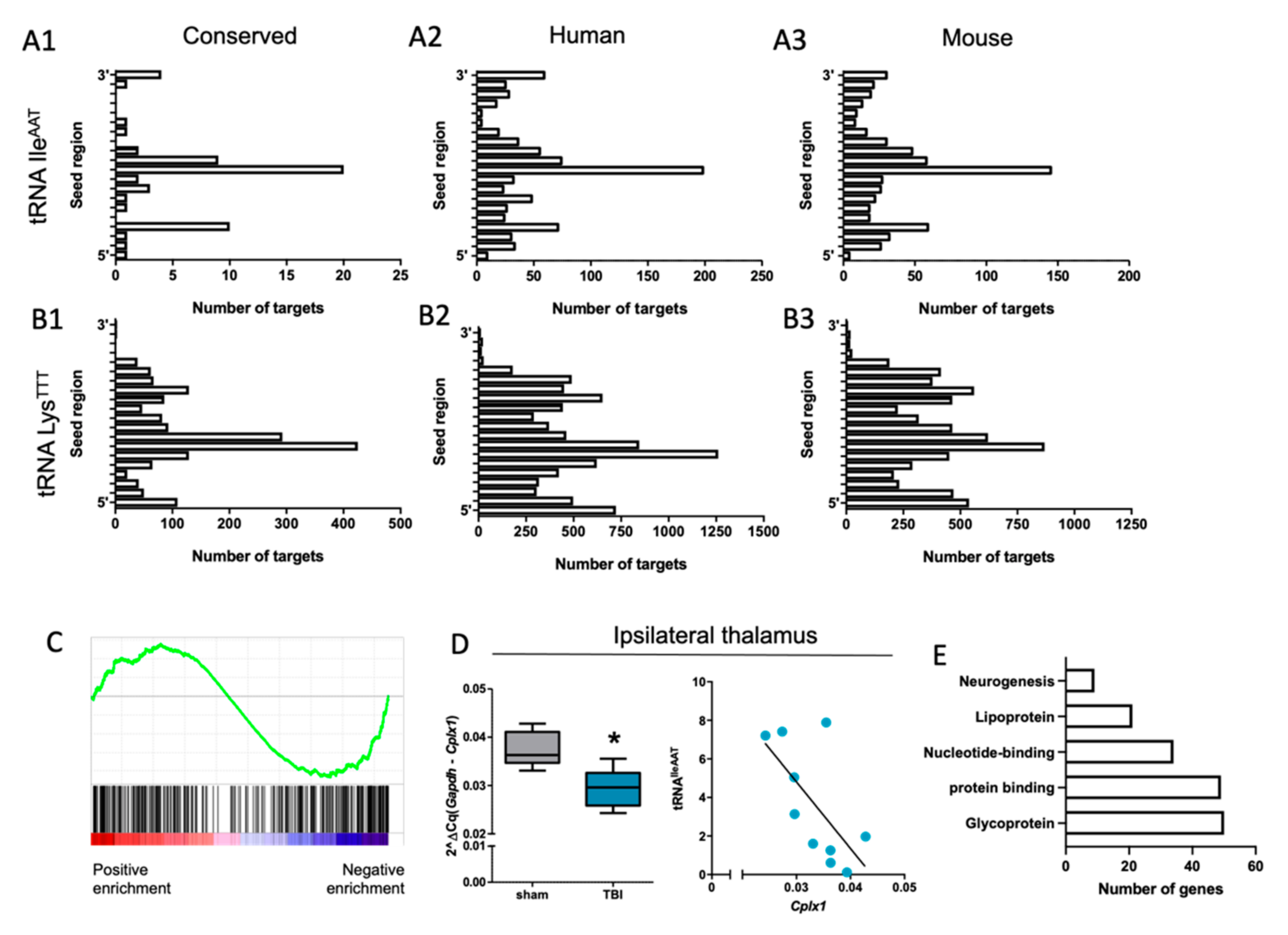 Biomedicines 10 00136 g009