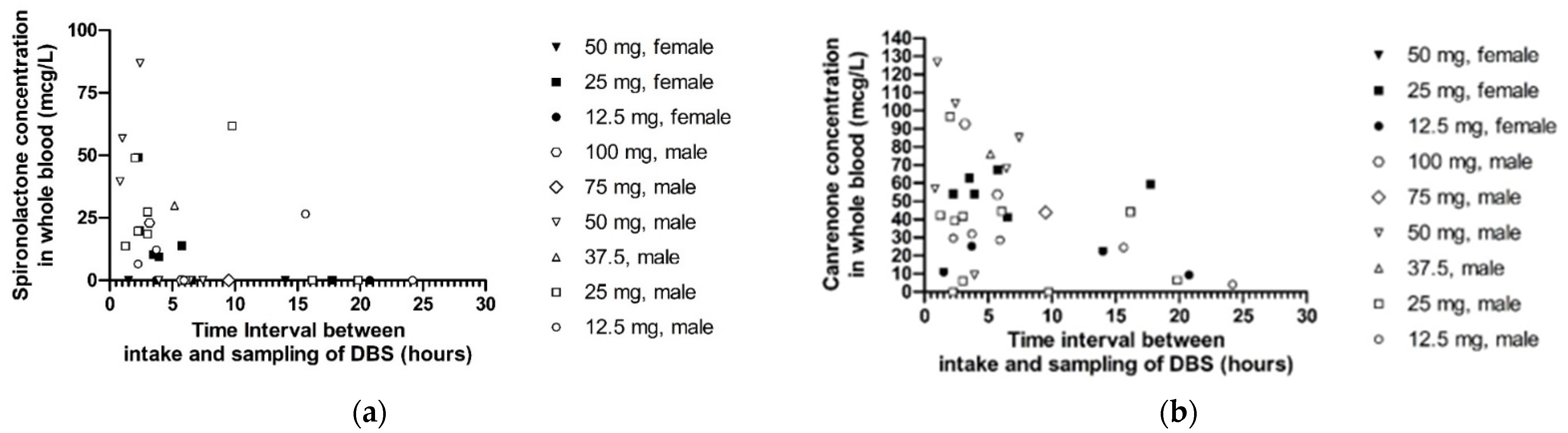 Biomedicines 10 00137 g001