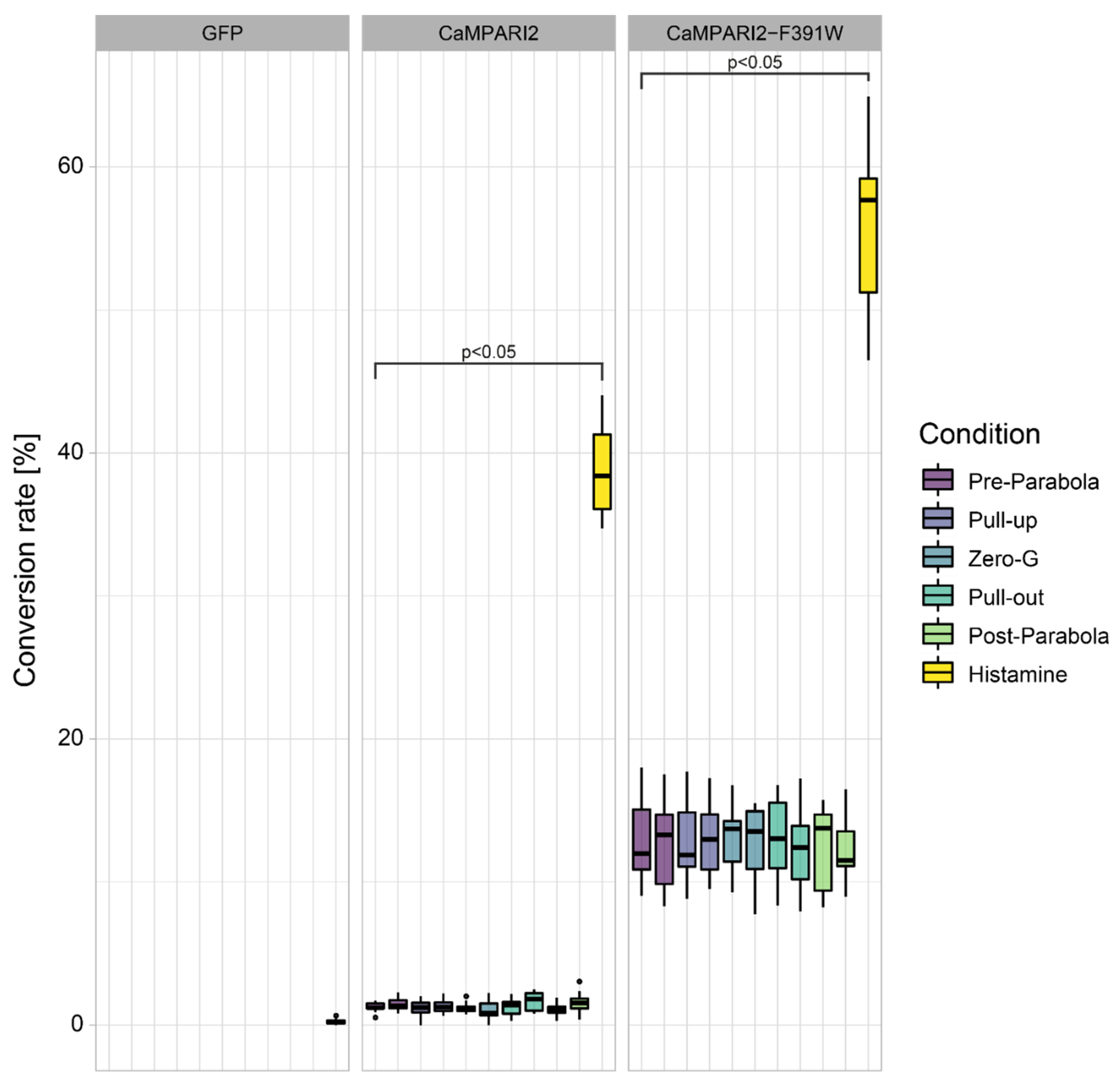 Biomedicines 10 00138 g004