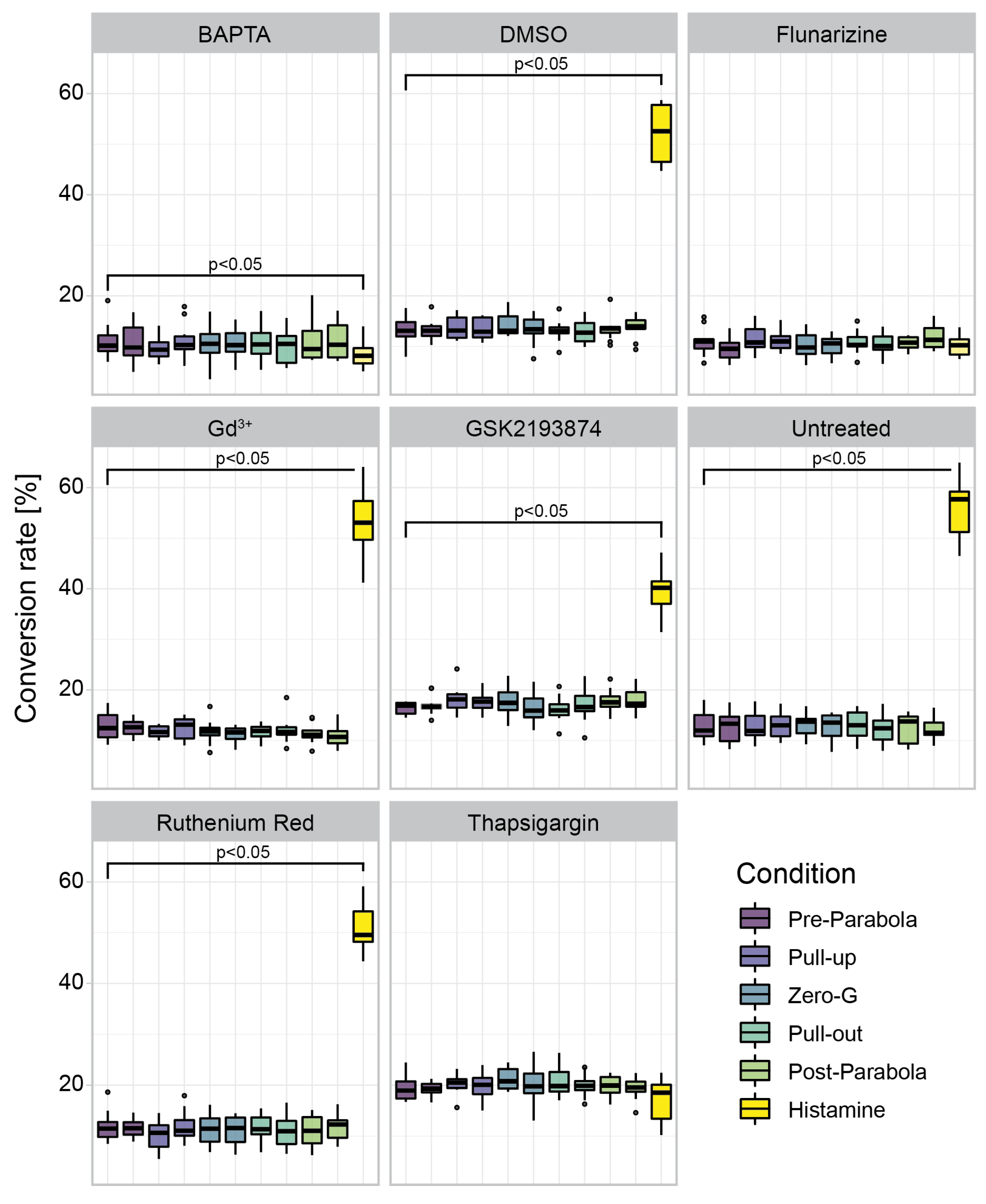 Biomedicines 10 00138 g006