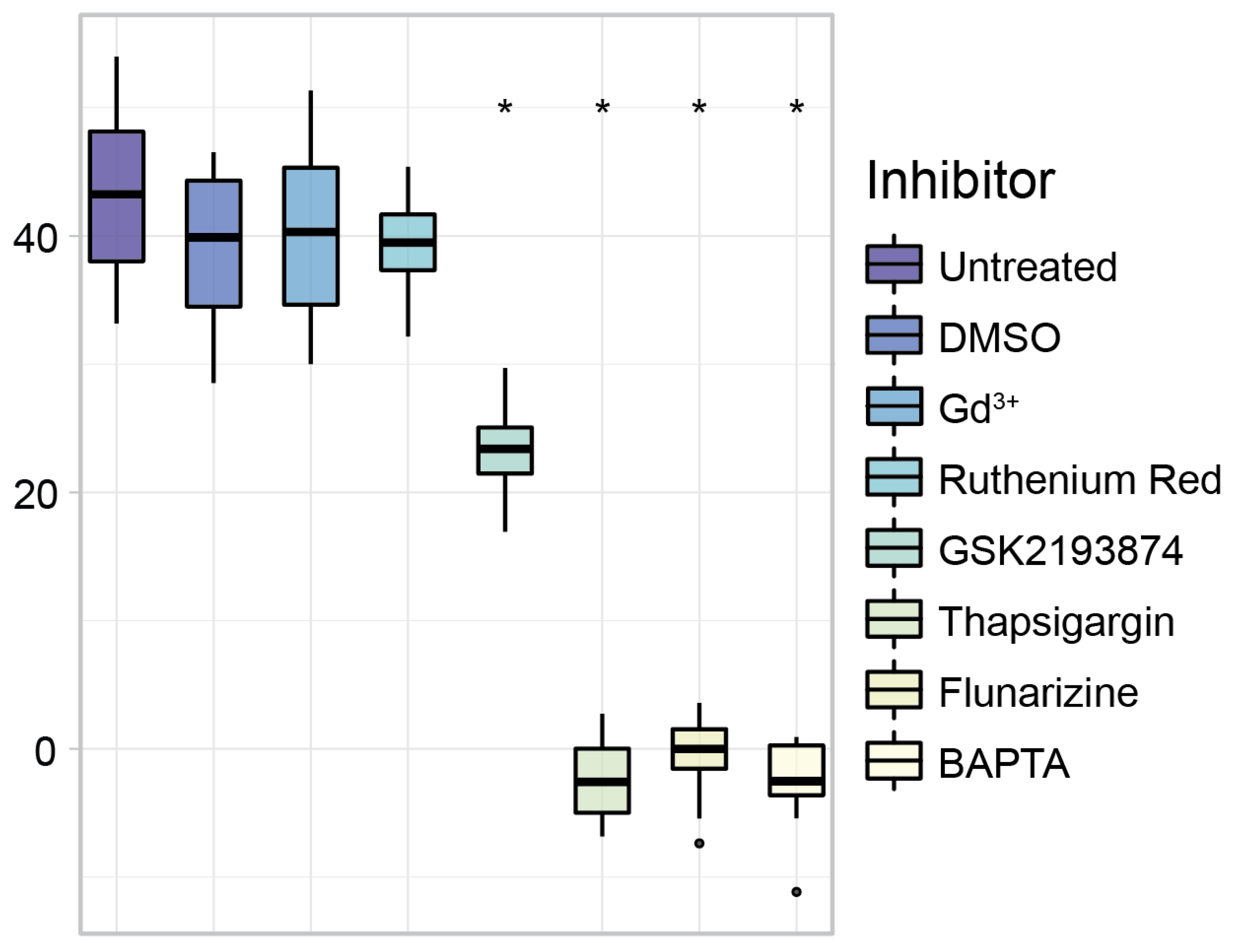 Biomedicines 10 00138 g007