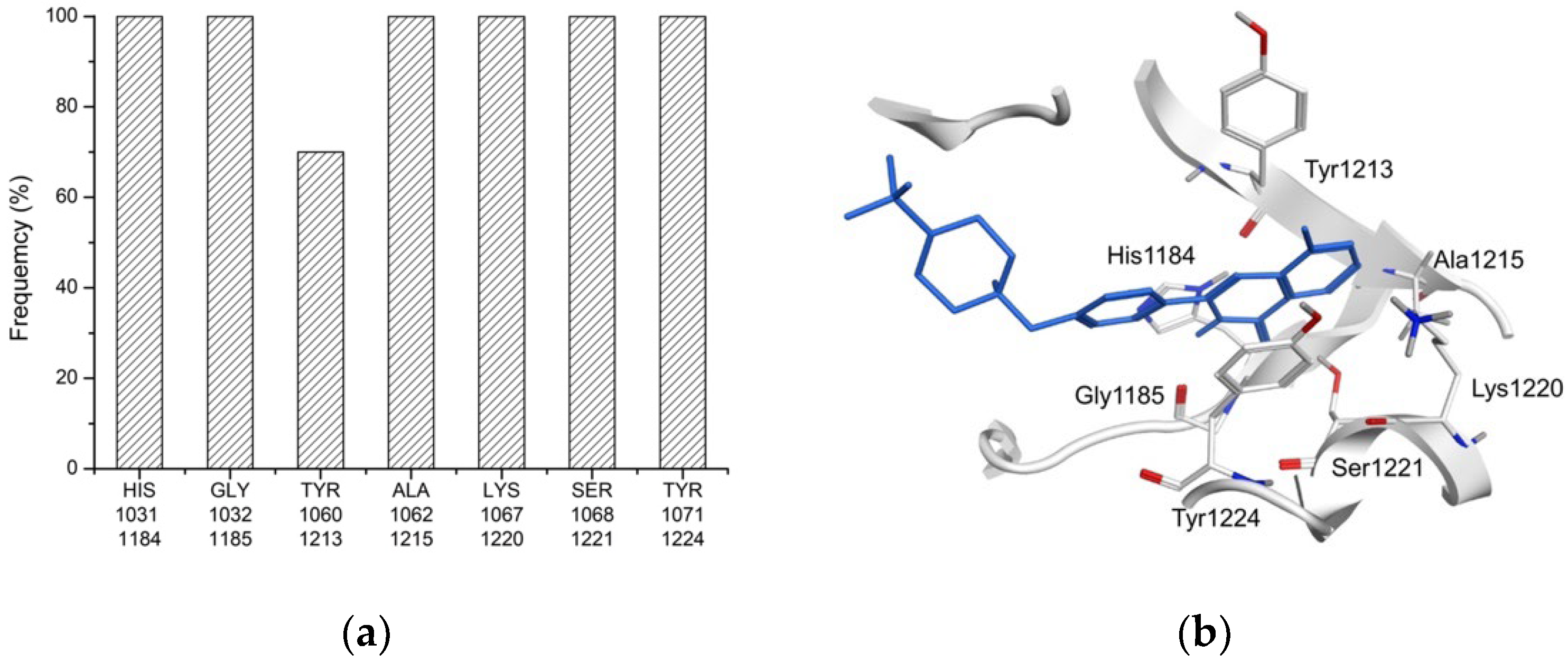 Biomedicines 10 00143 g001