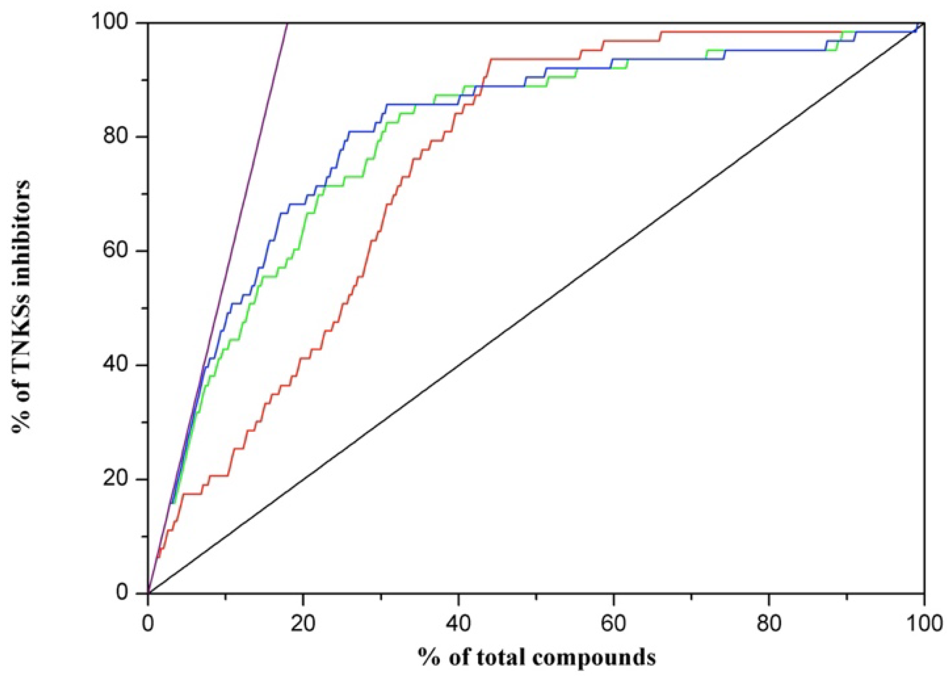Biomedicines 10 00143 g003