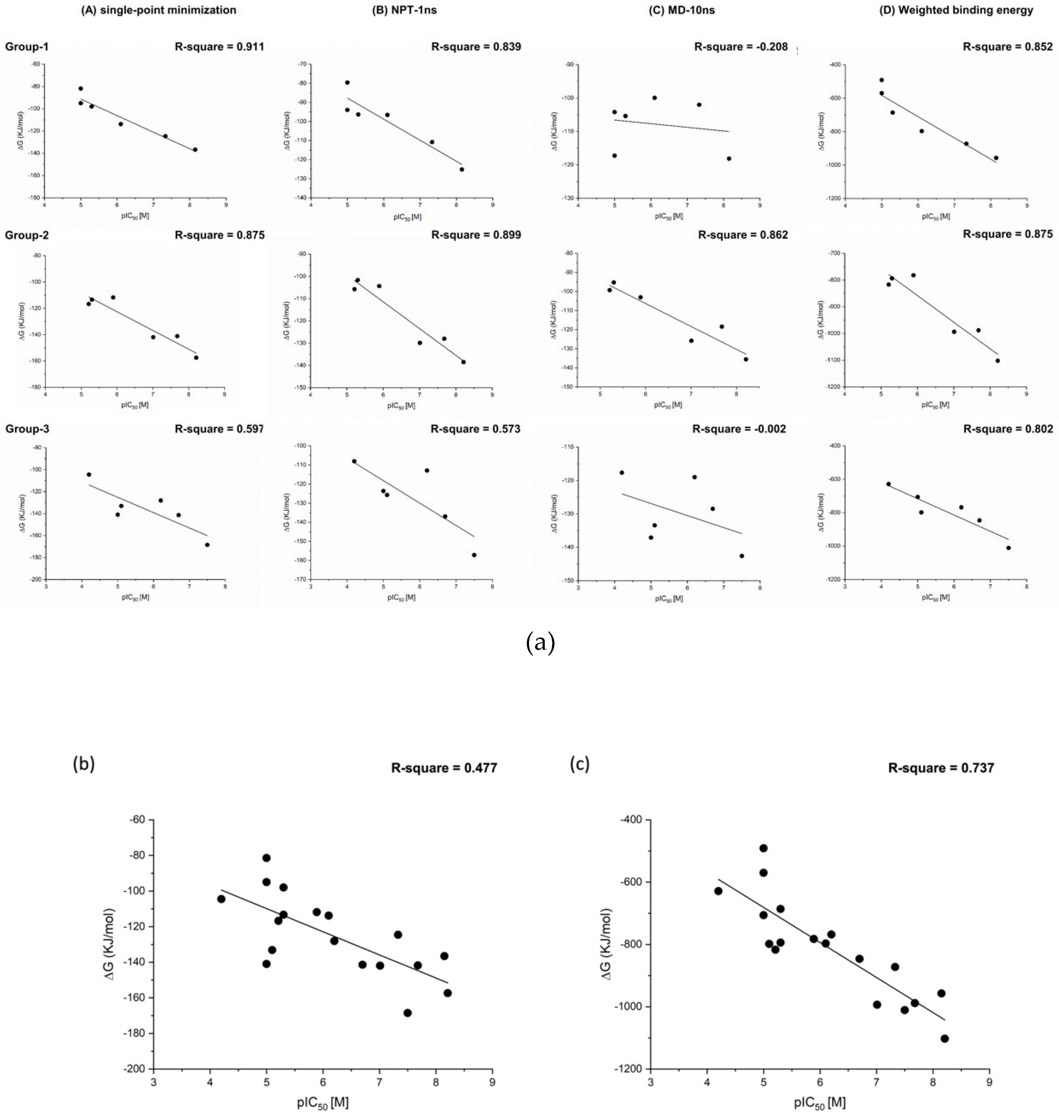 Biomedicines 10 00143 g004