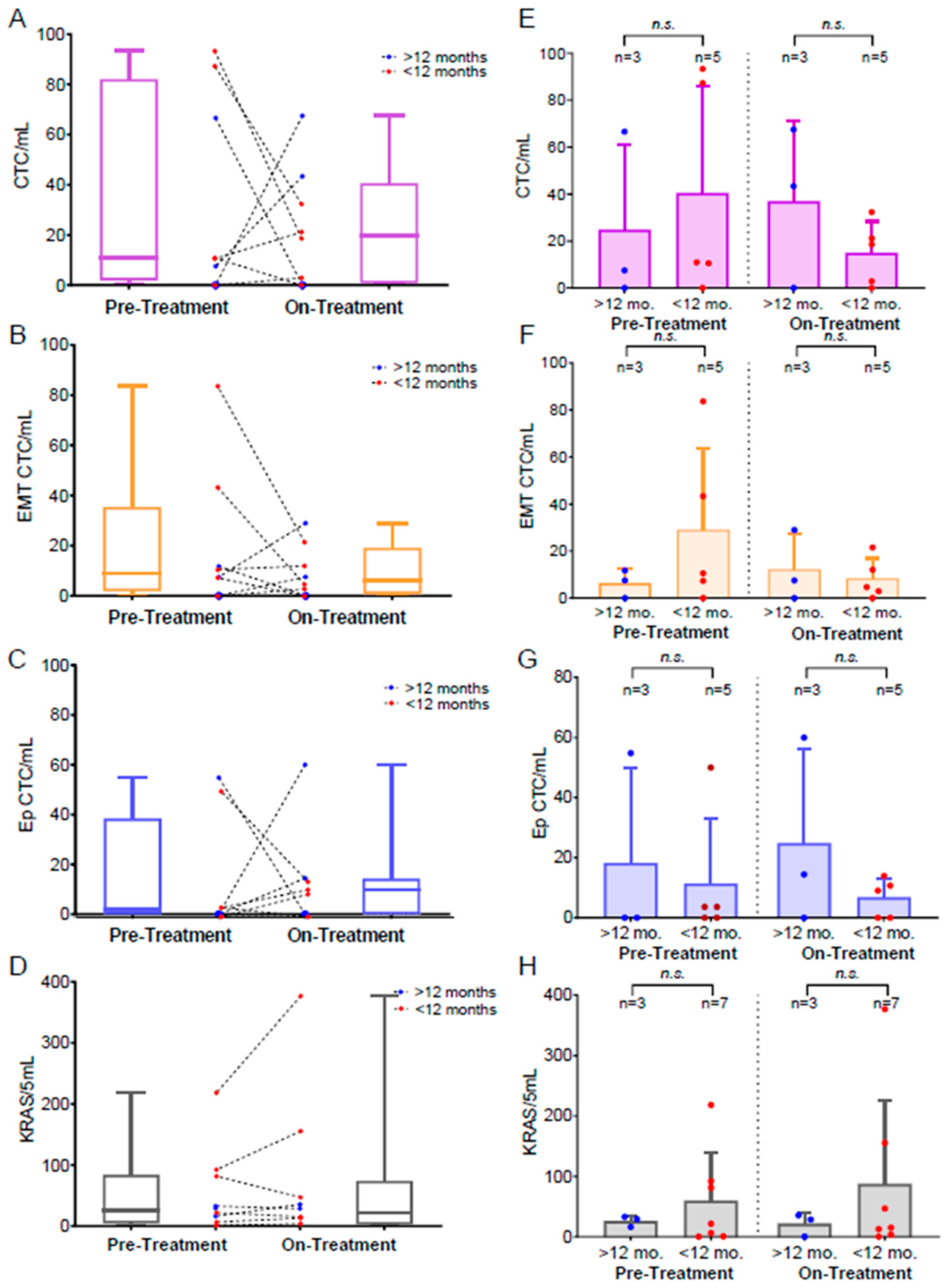 Biomedicines 10 00146 g003 Biomedicines 10 00146 g003