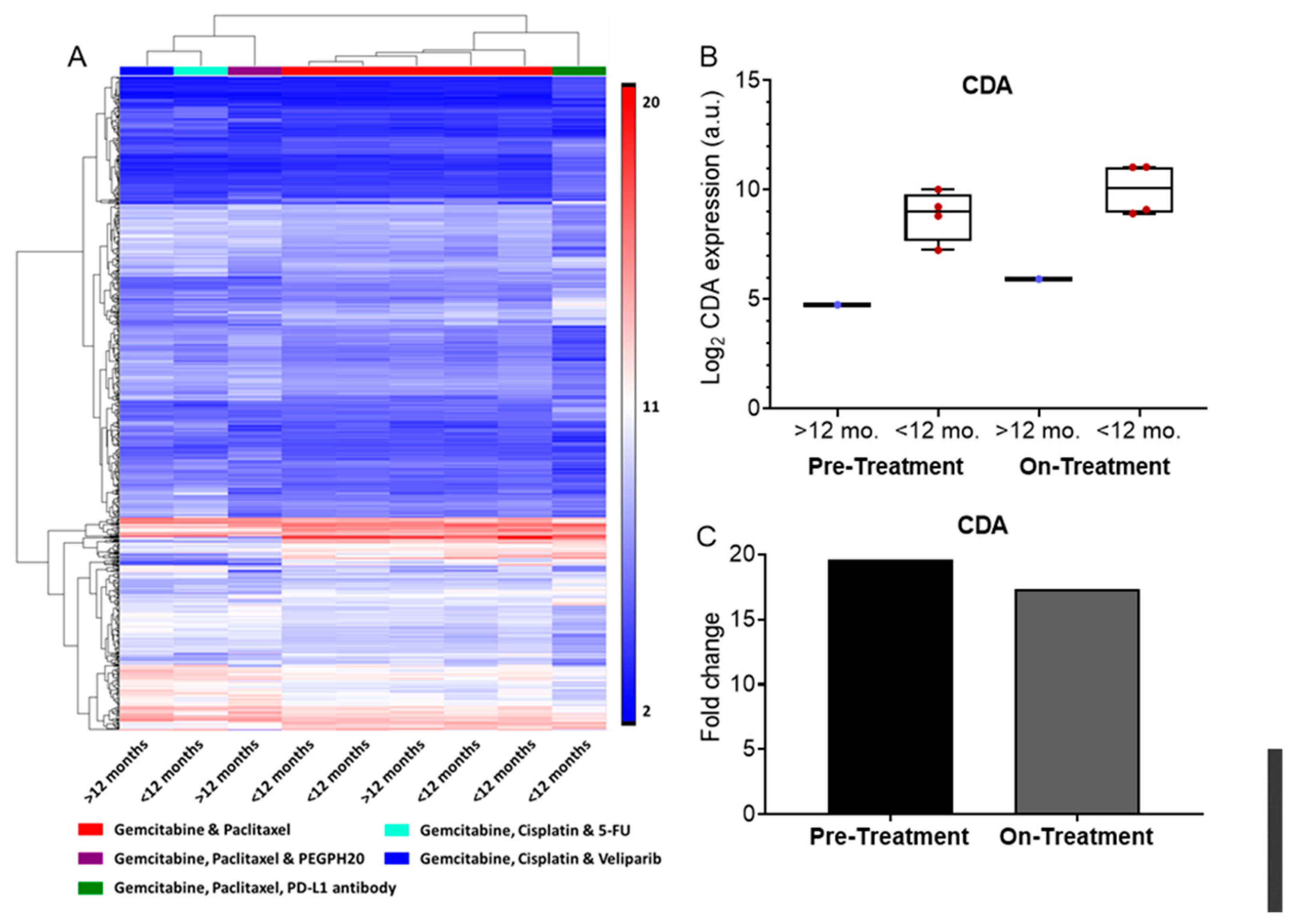 Biomedicines 10 00146 g005 Biomedicines 10 00146 g005