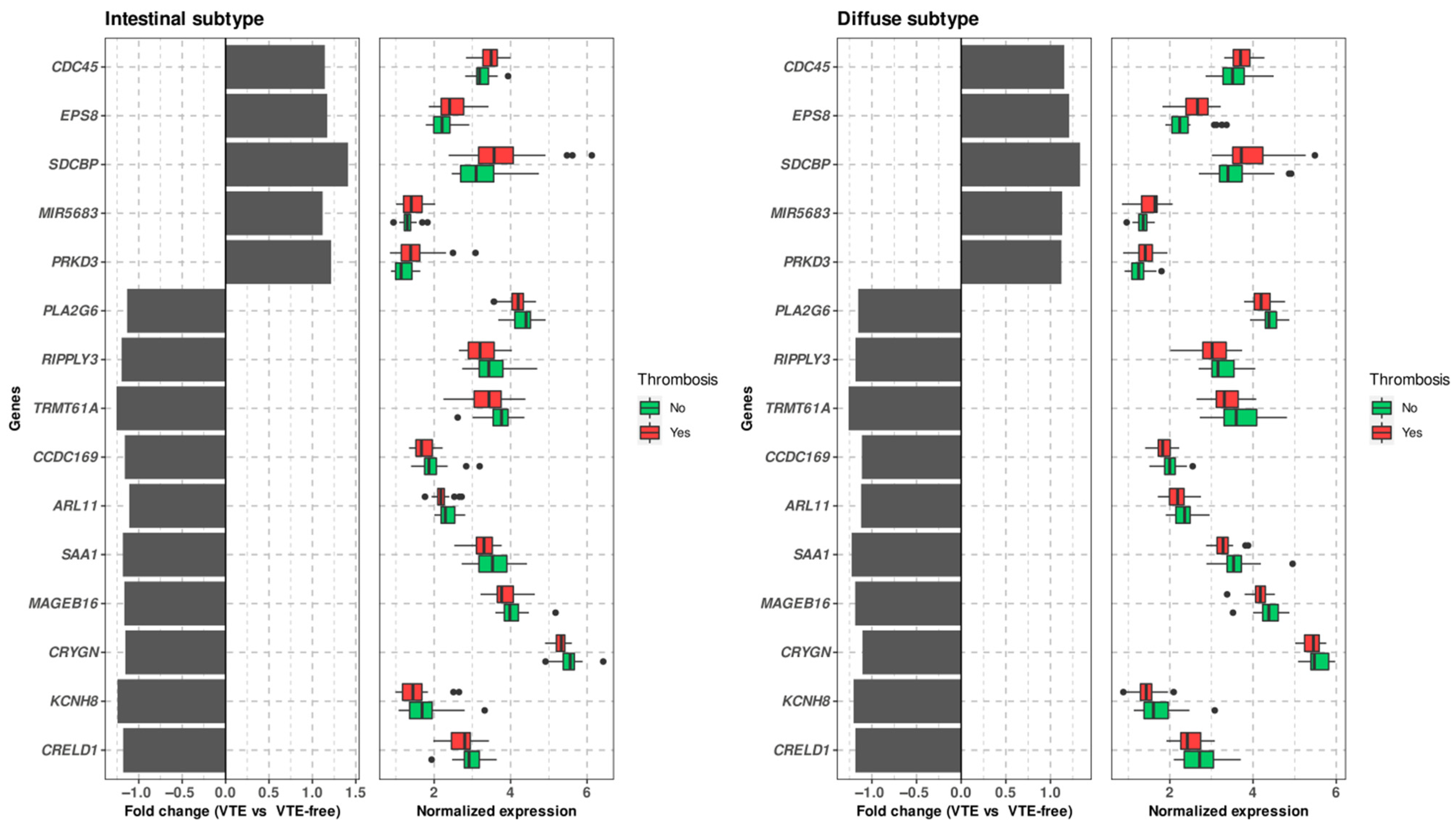 Biomedicines 10 00148 g001