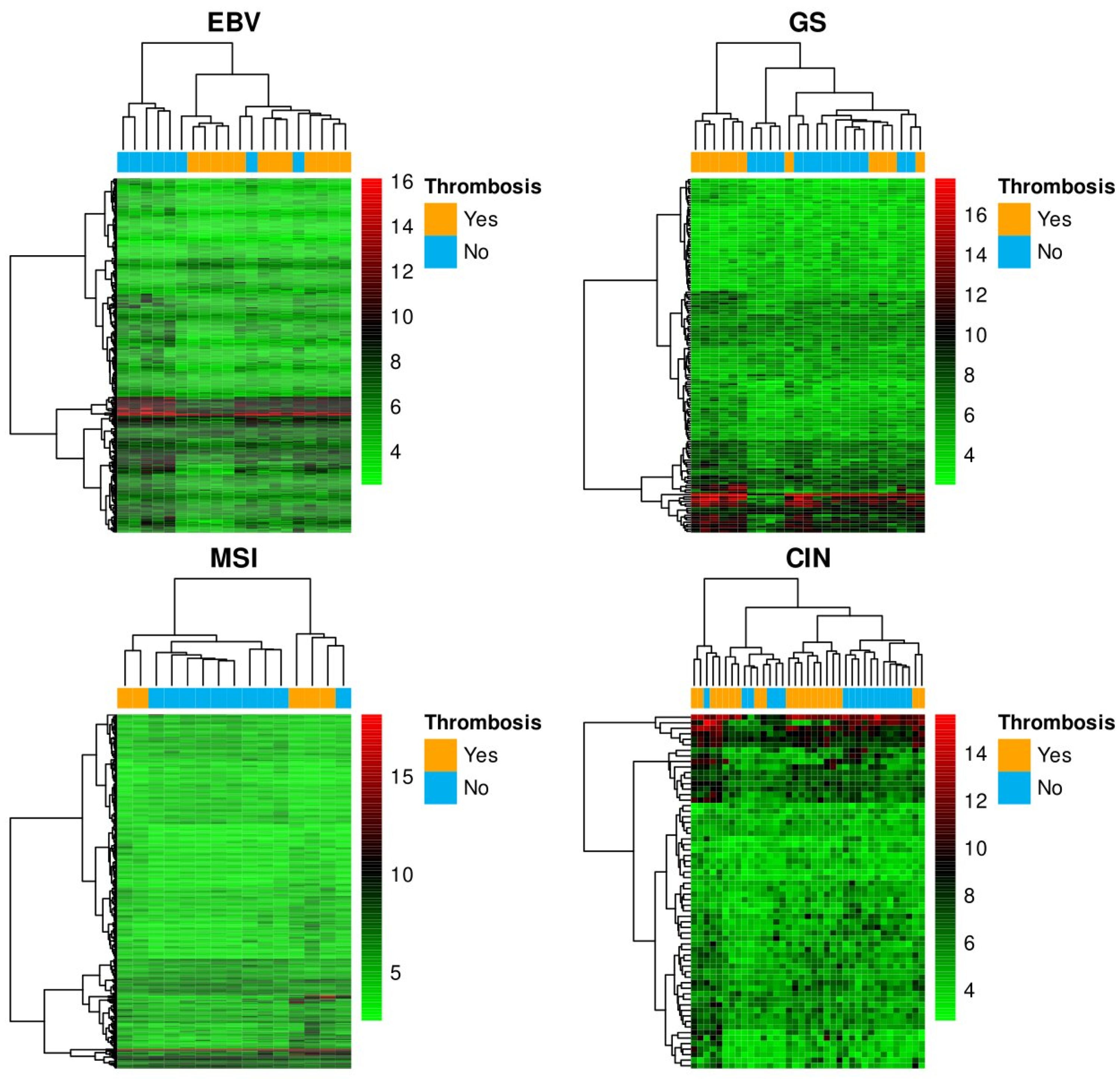 Biomedicines 10 00148 g003