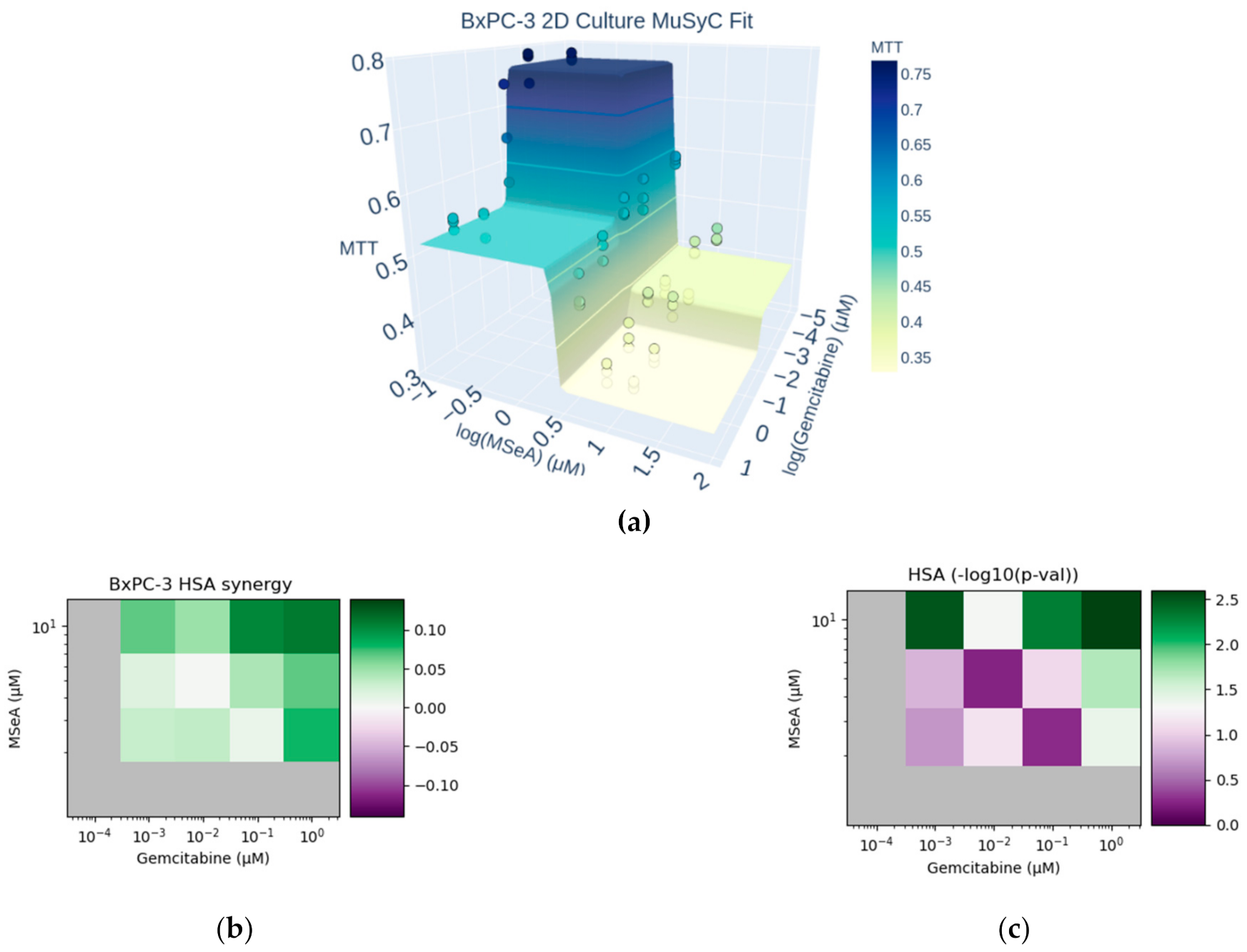 Biomedicines 10 00149 g001