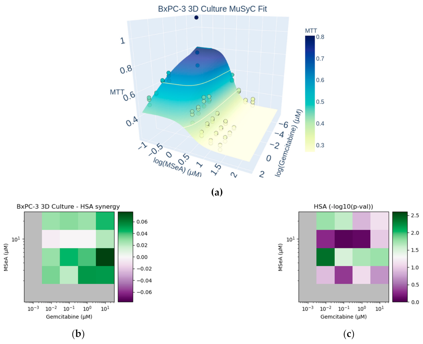 Biomedicines 10 00149 g002