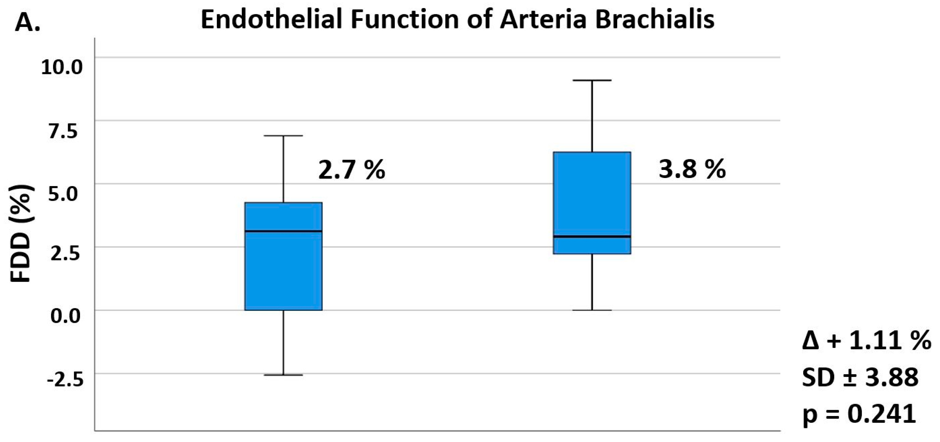 Biomedicines 10 00152 g002a 550