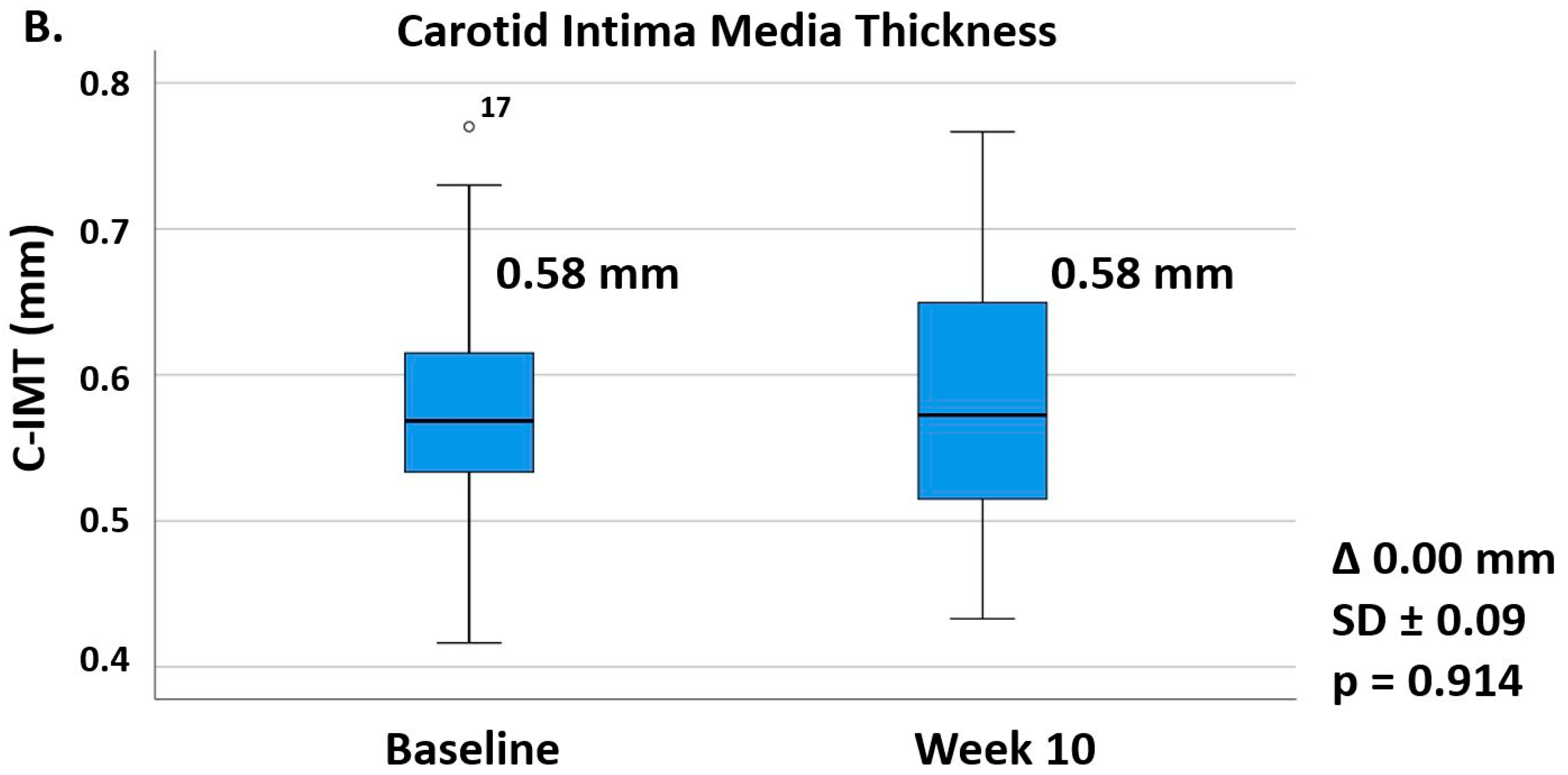 Biomedicines 10 00152 g002b 550