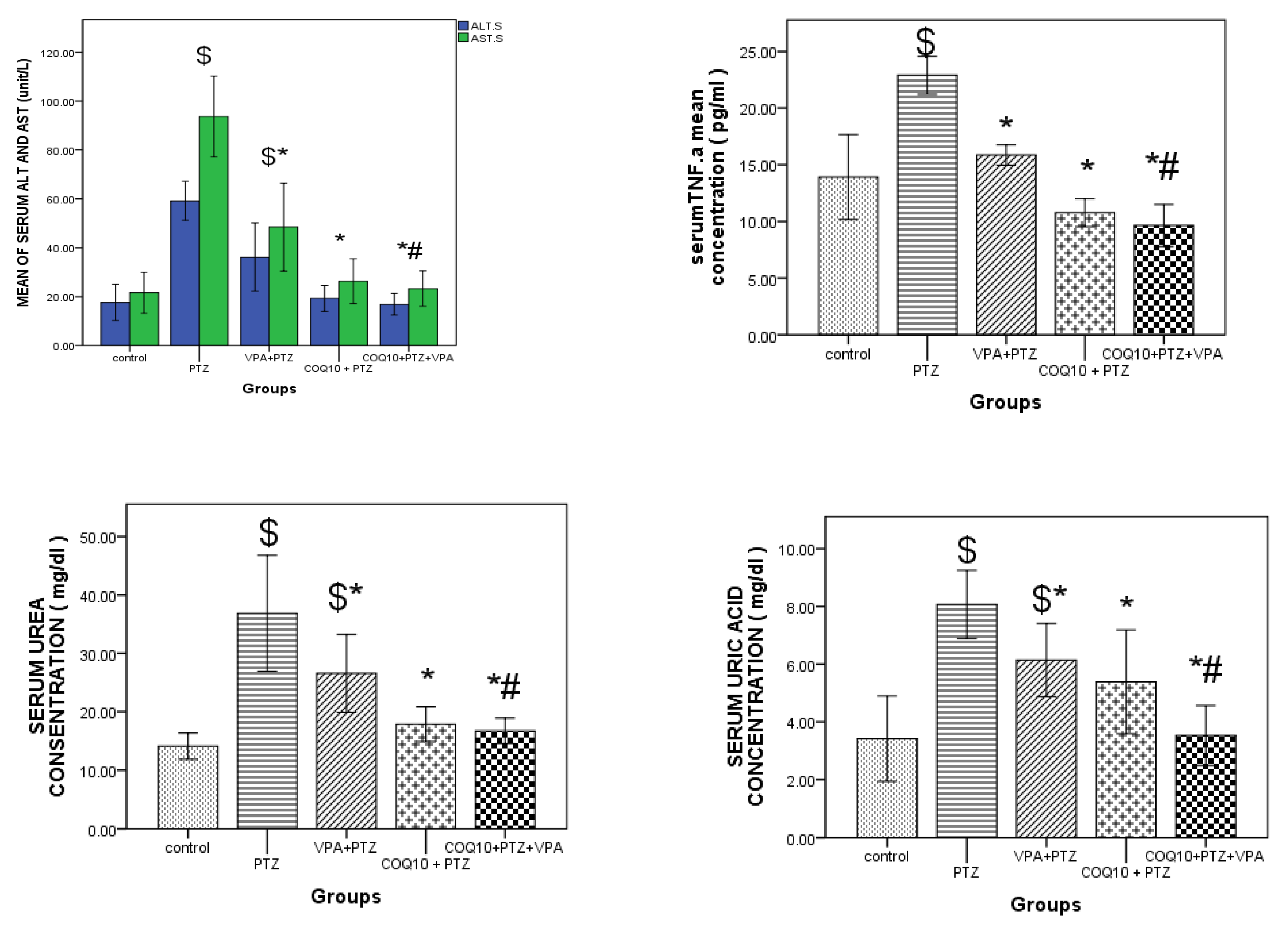 Biomedicines 10 00168 g005