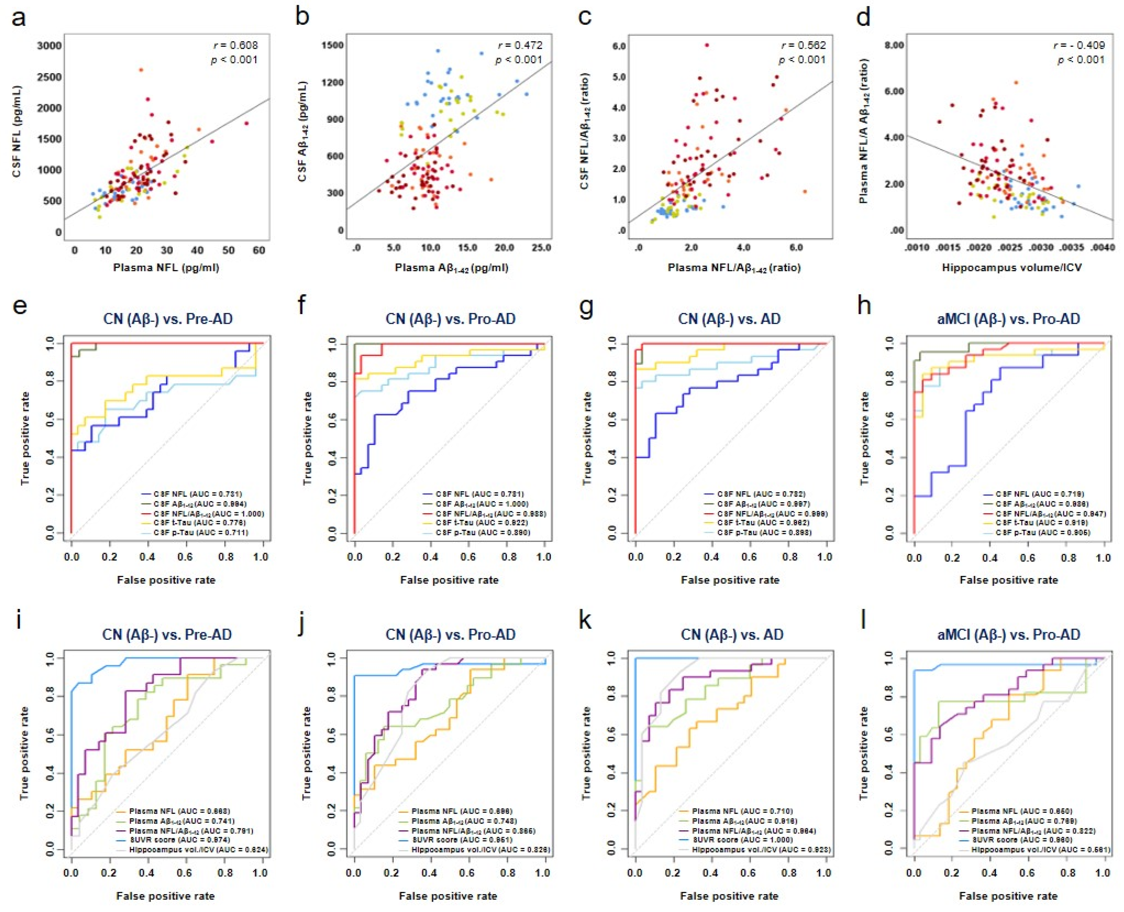 Biomedicines 10 00169 g002