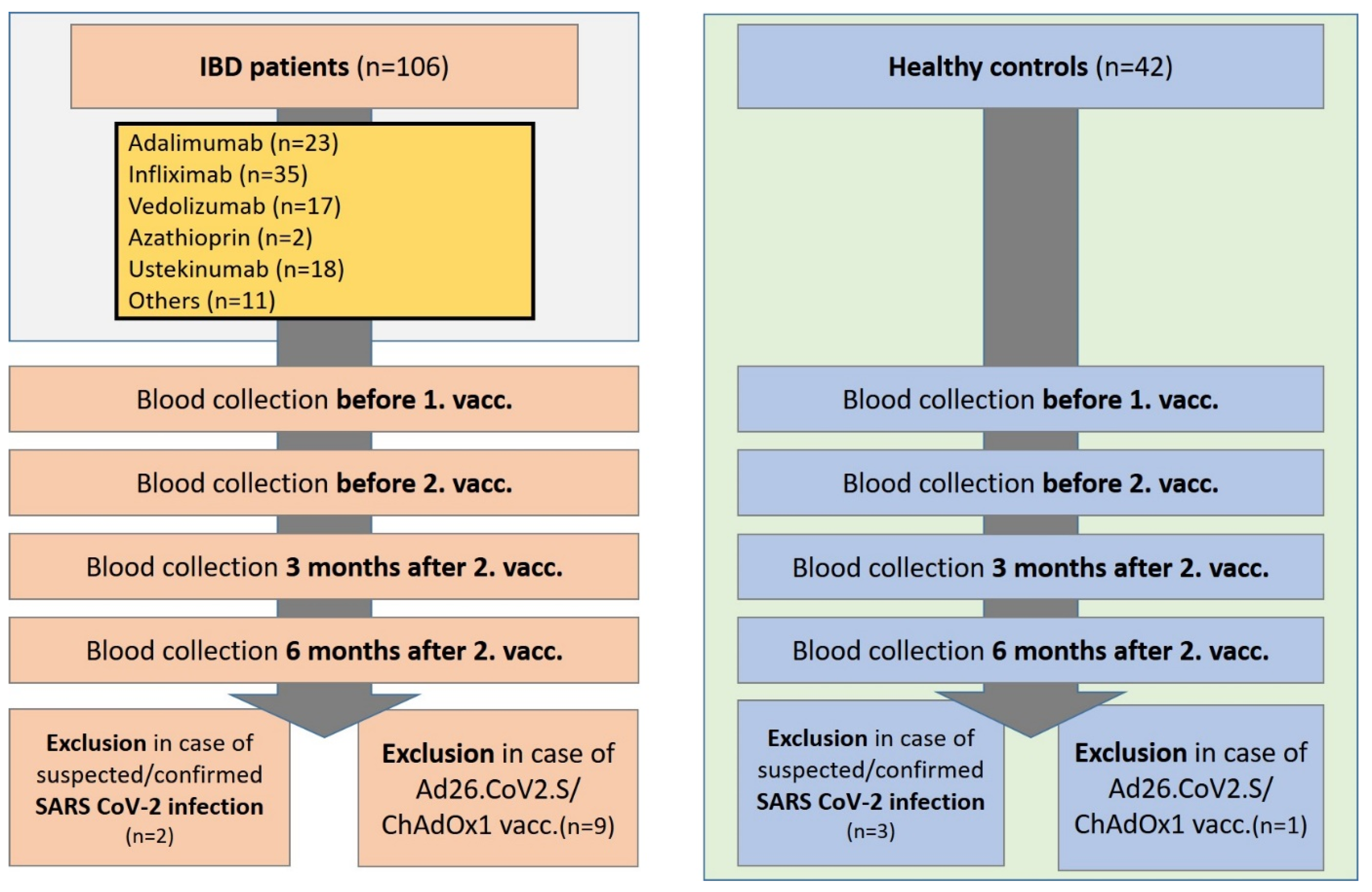 Biomedicines 10 00171 g001