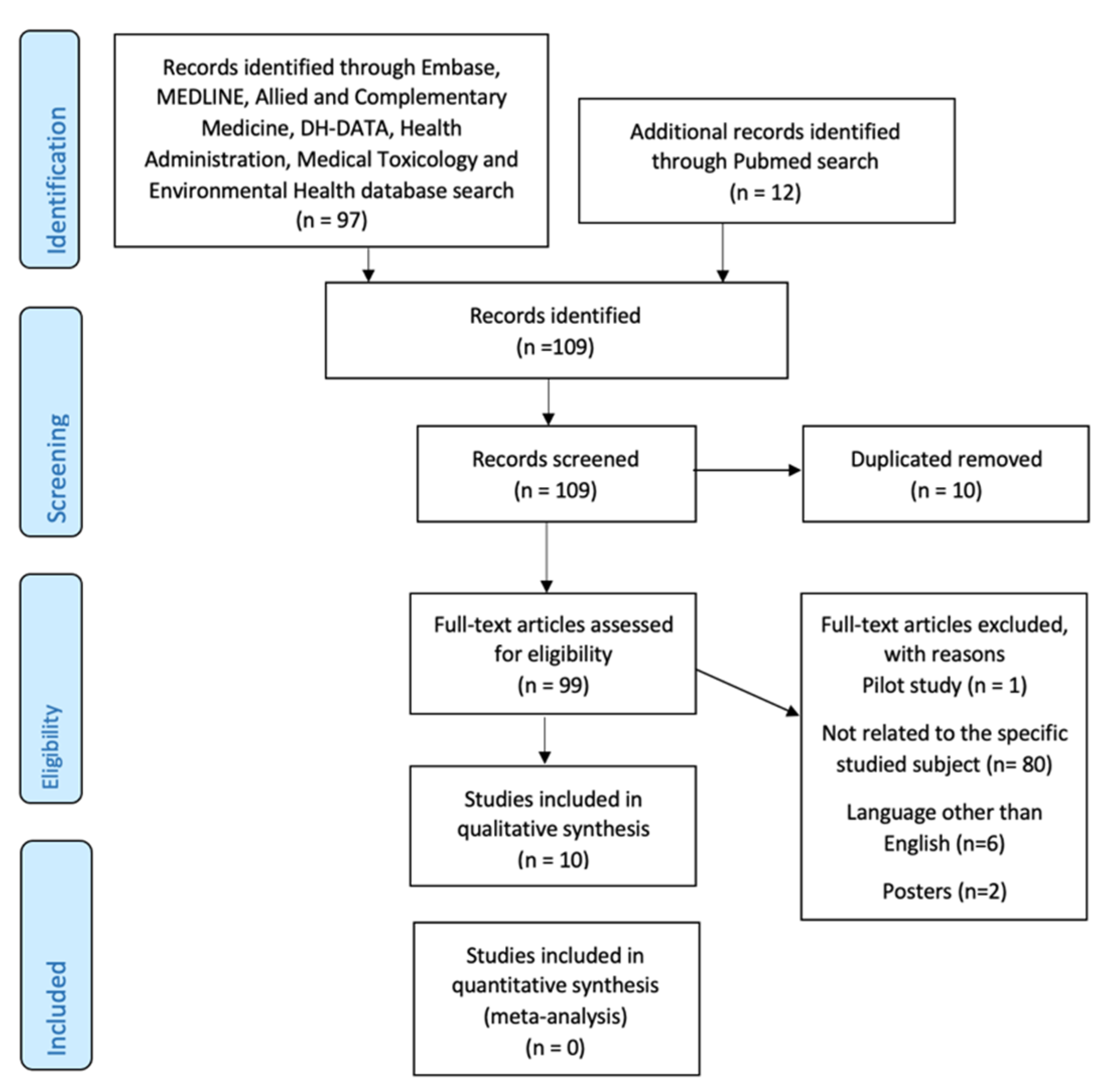 Biomedicines 10 00172 g003