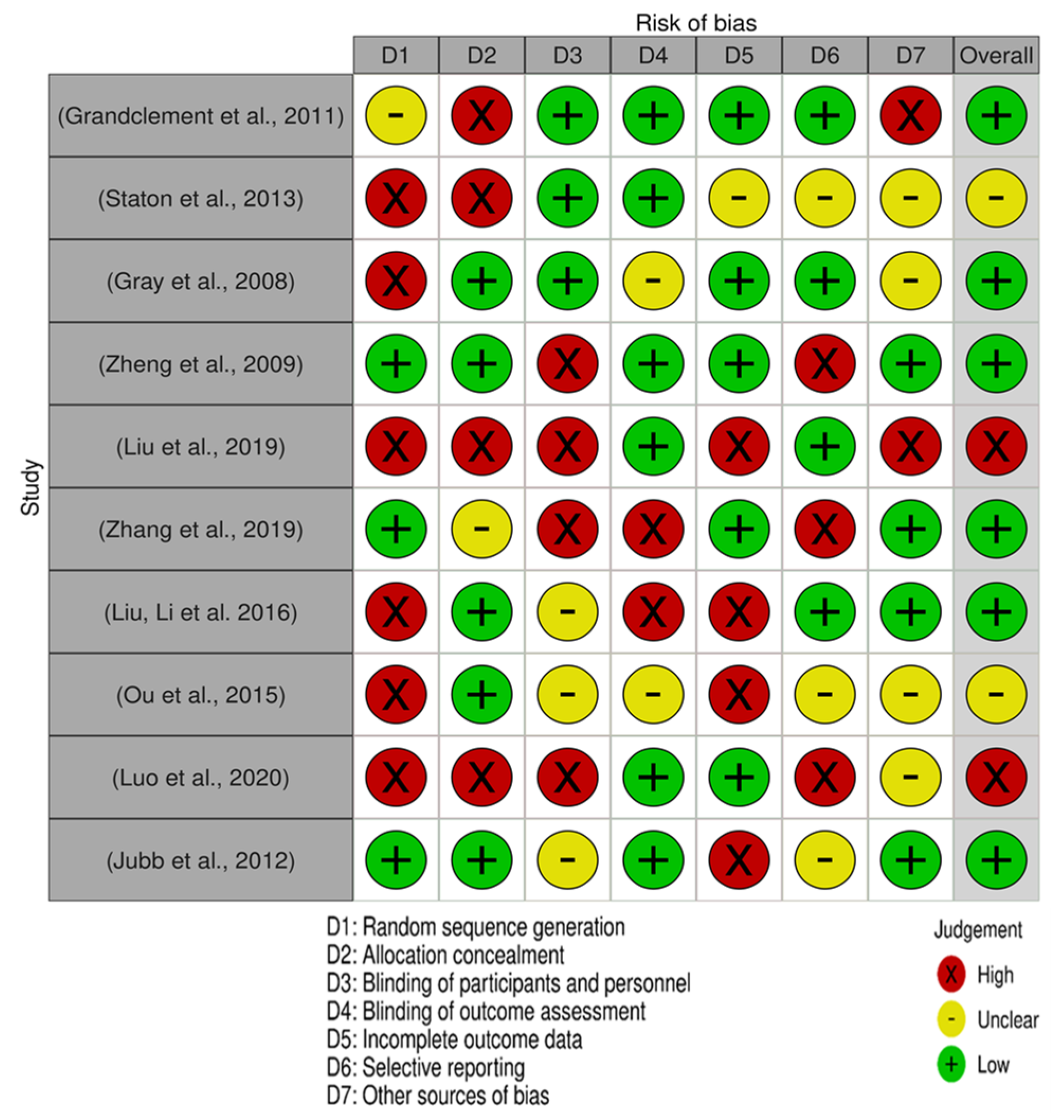 Biomedicines 10 00172 g004