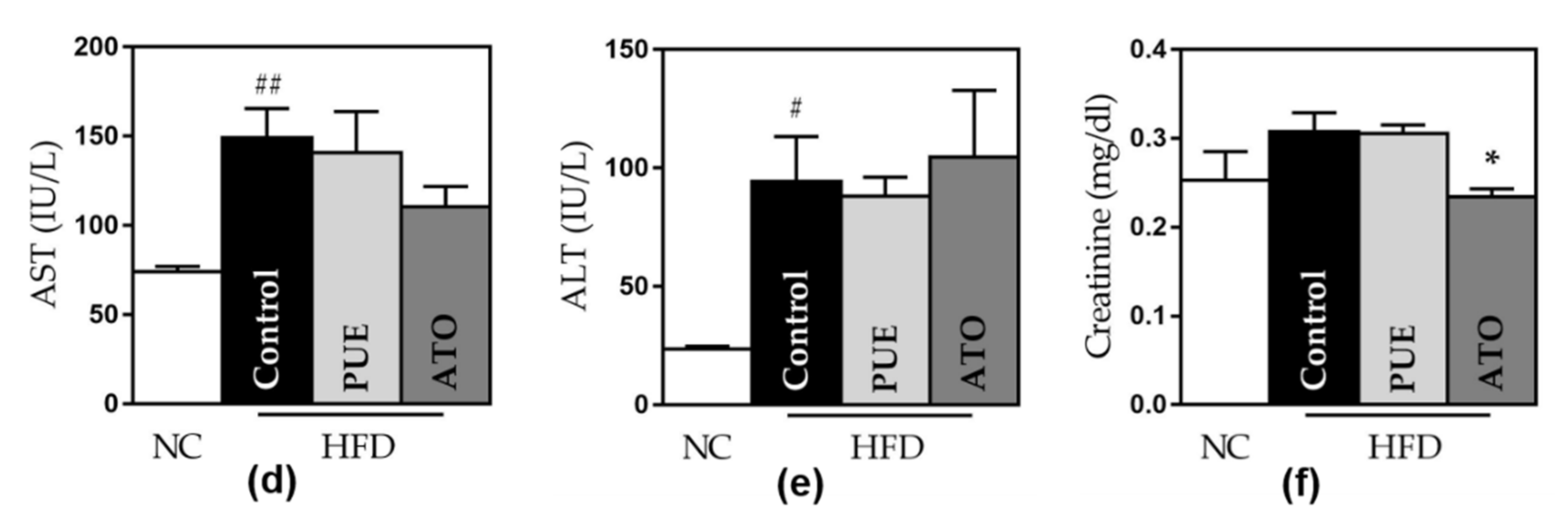 Biomedicines 10 00175 g003b 550