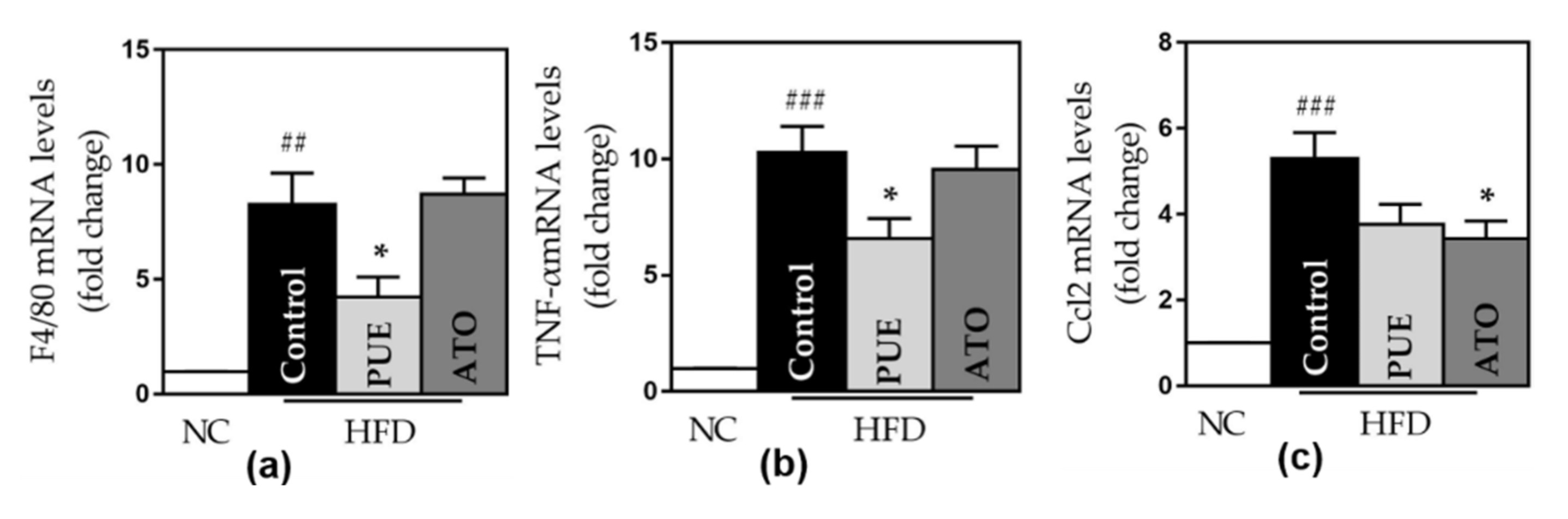 Biomedicines 10 00175 g006a 550