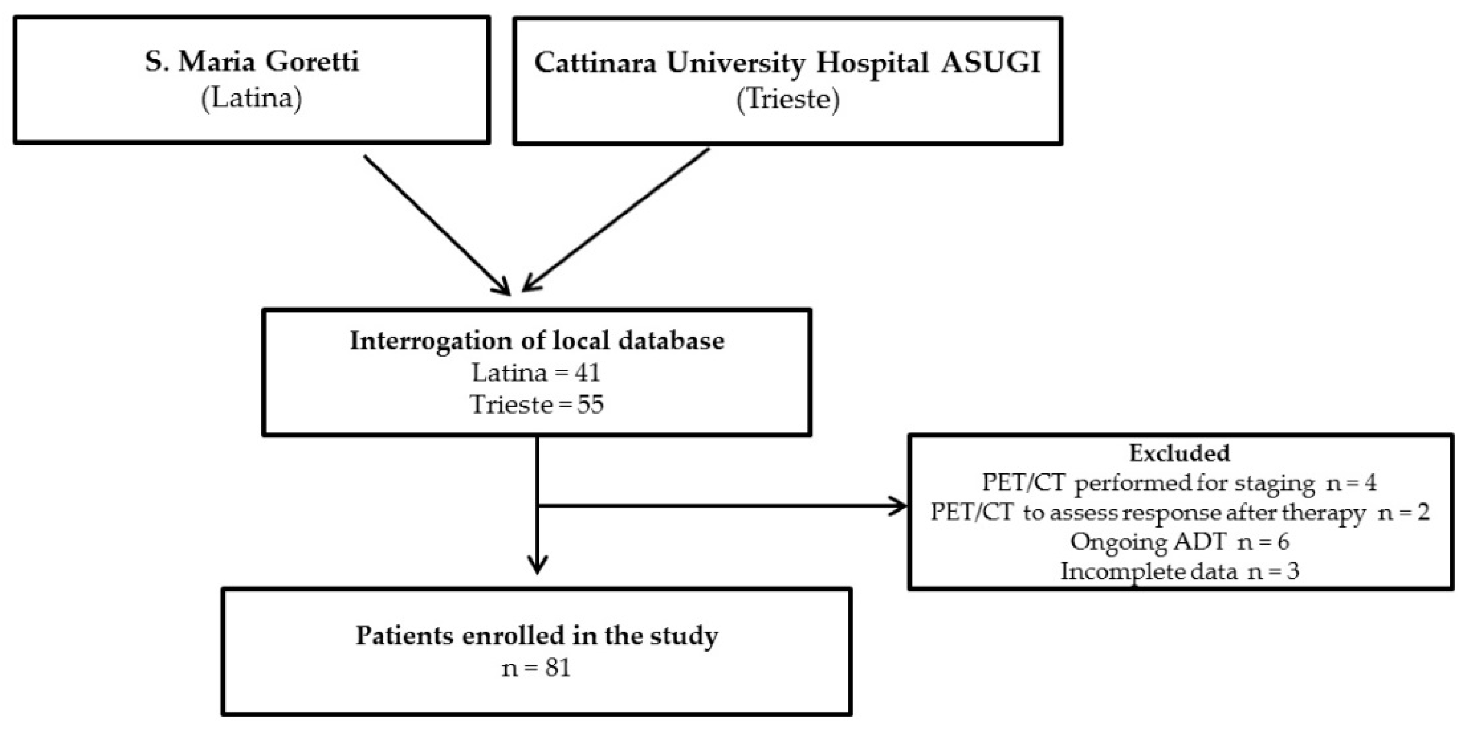 Biomedicines 10 00177 g001