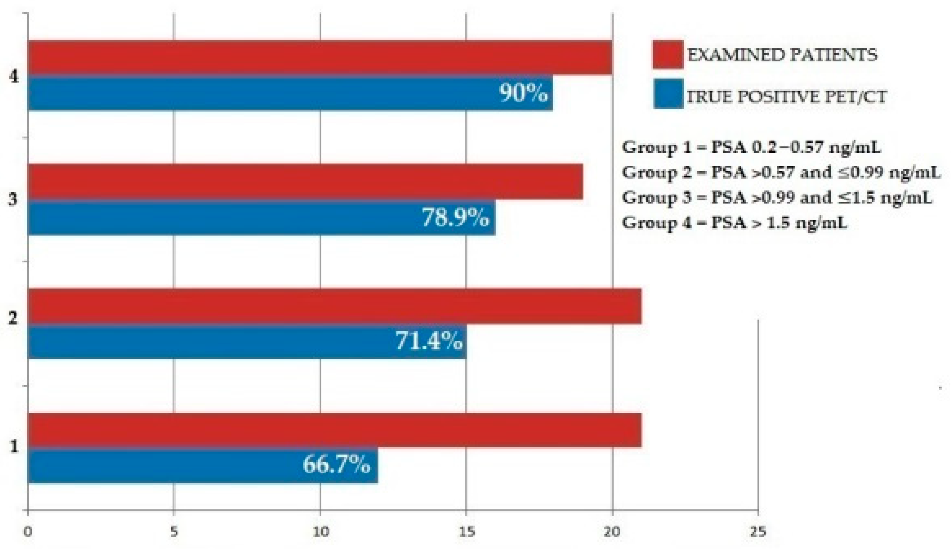 Biomedicines 10 00177 g002