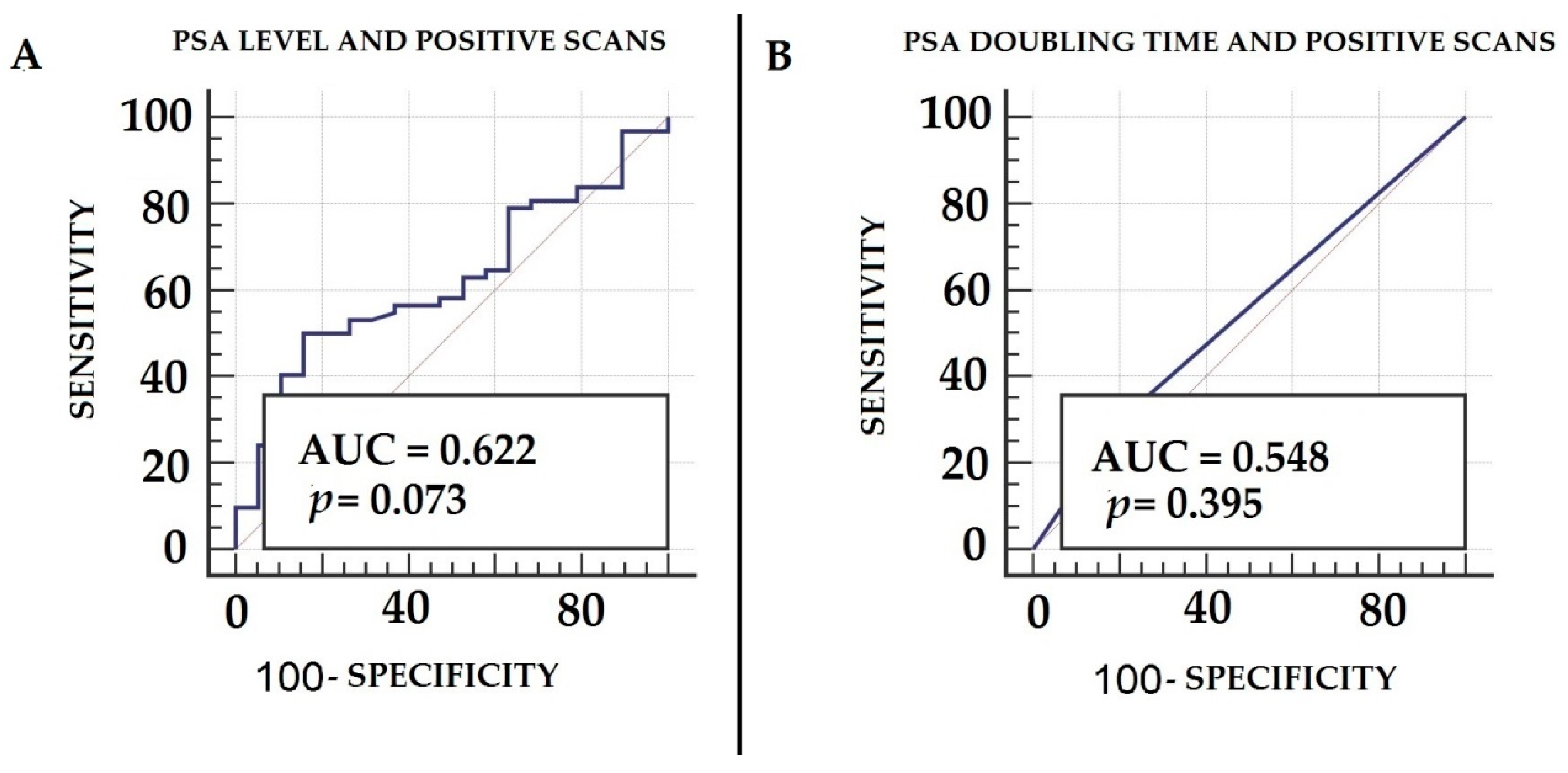 Biomedicines 10 00177 g003
