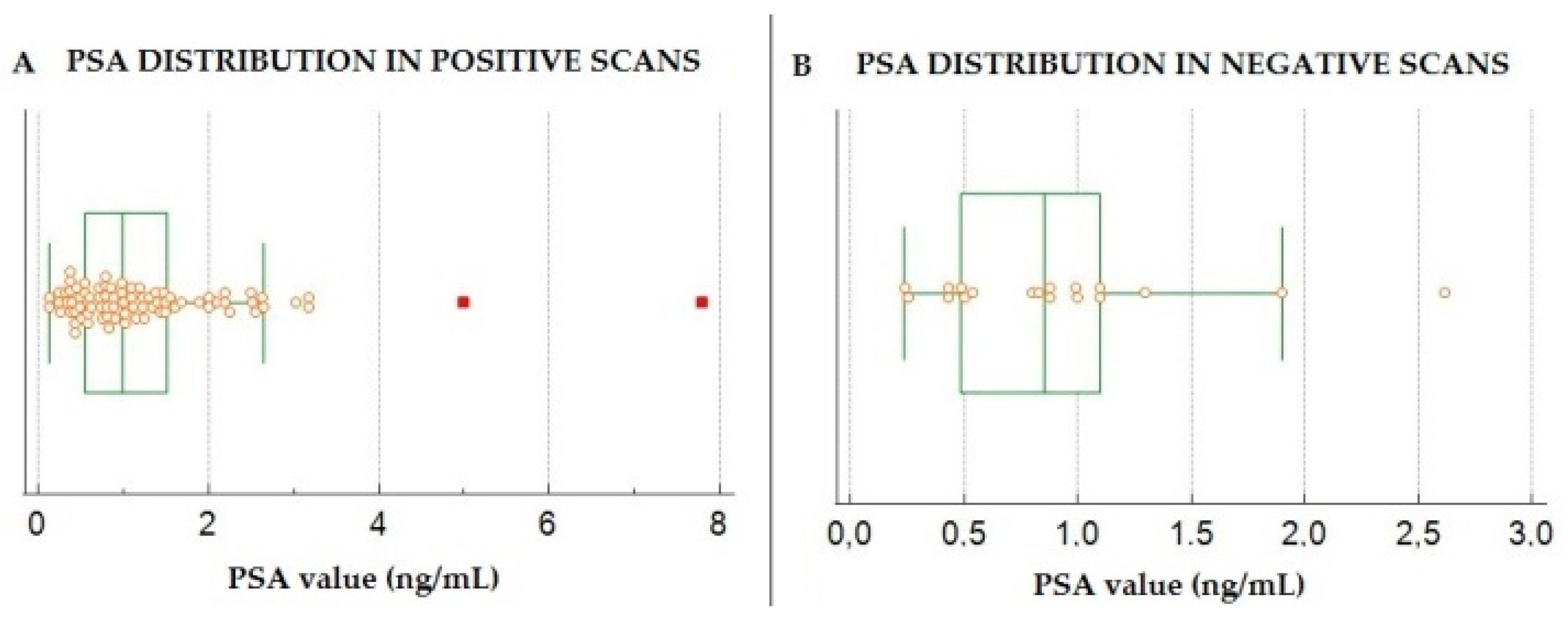 Biomedicines 10 00177 g004