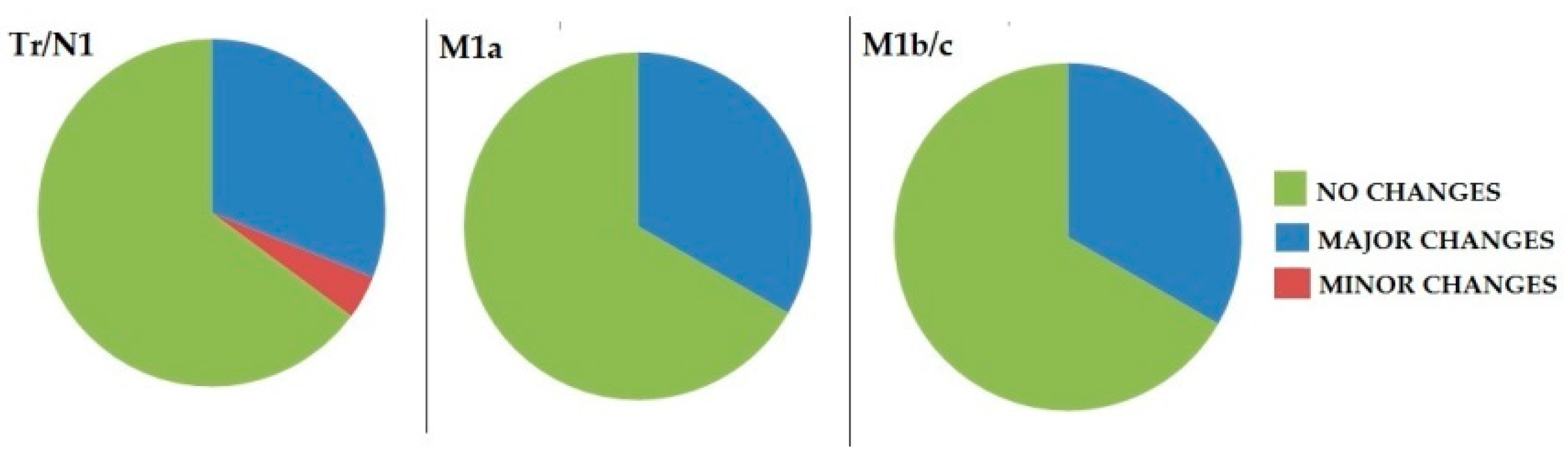 Biomedicines 10 00177 g005