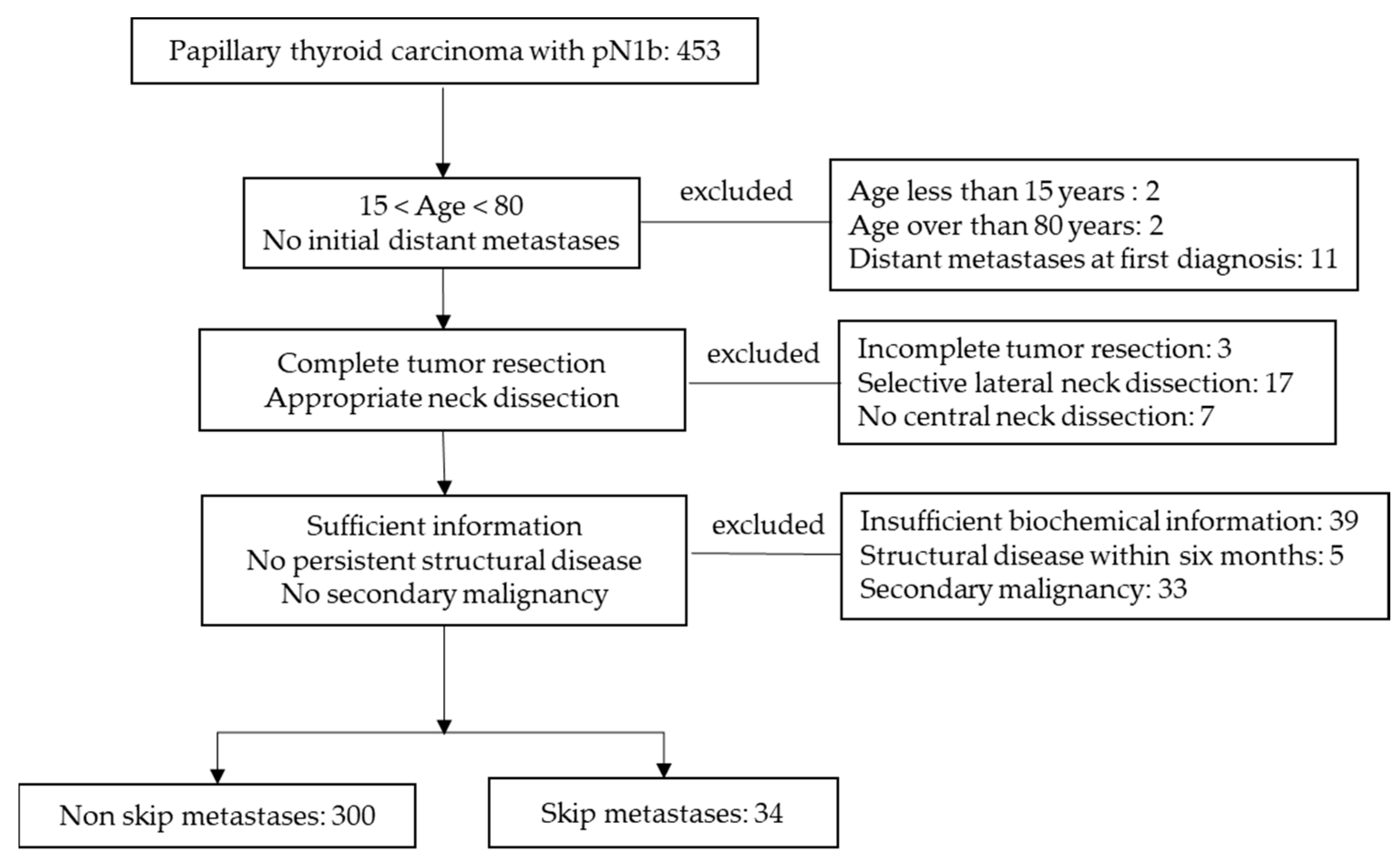 Biomedicines 10 00179 g001 550